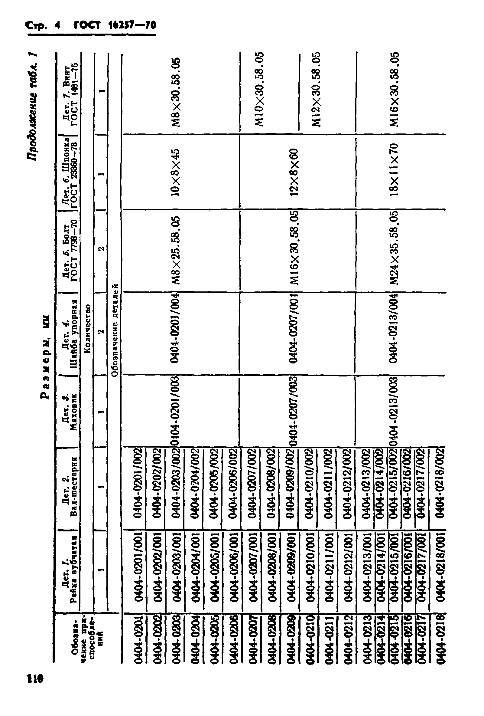 ГОСТ 16257-70