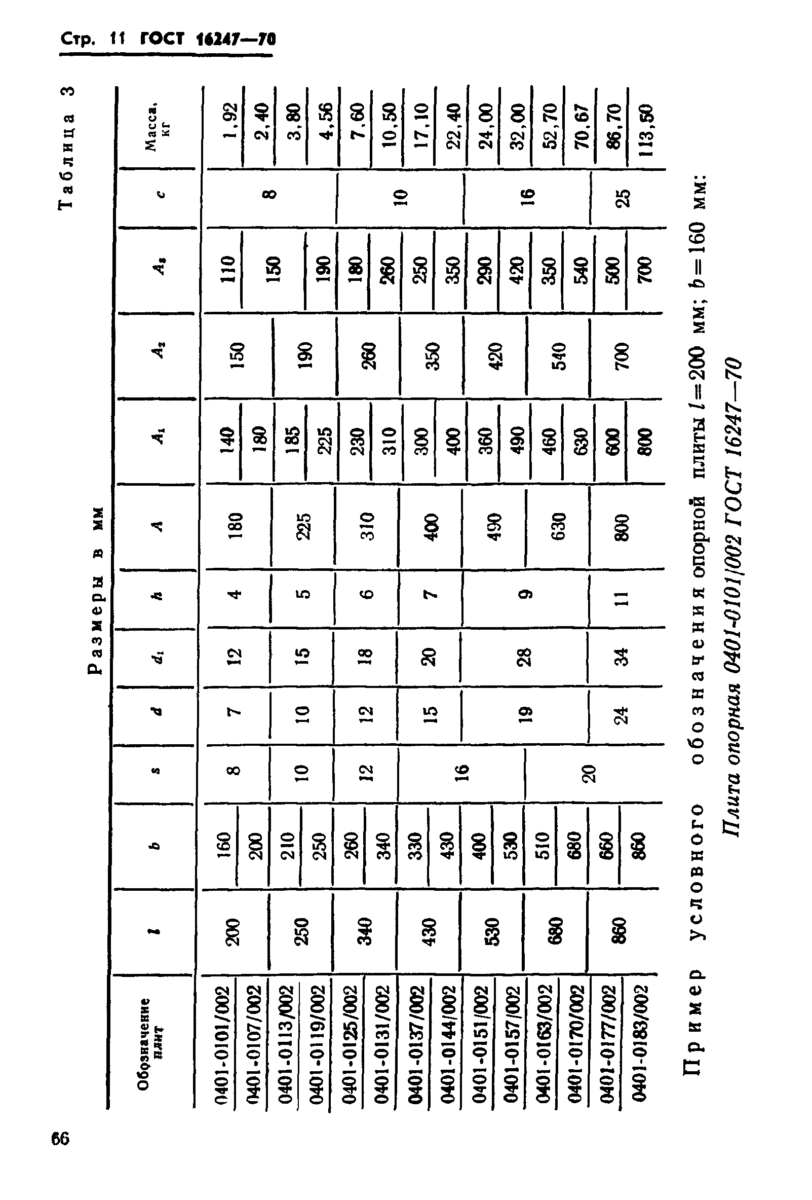 ГОСТ 16247-70