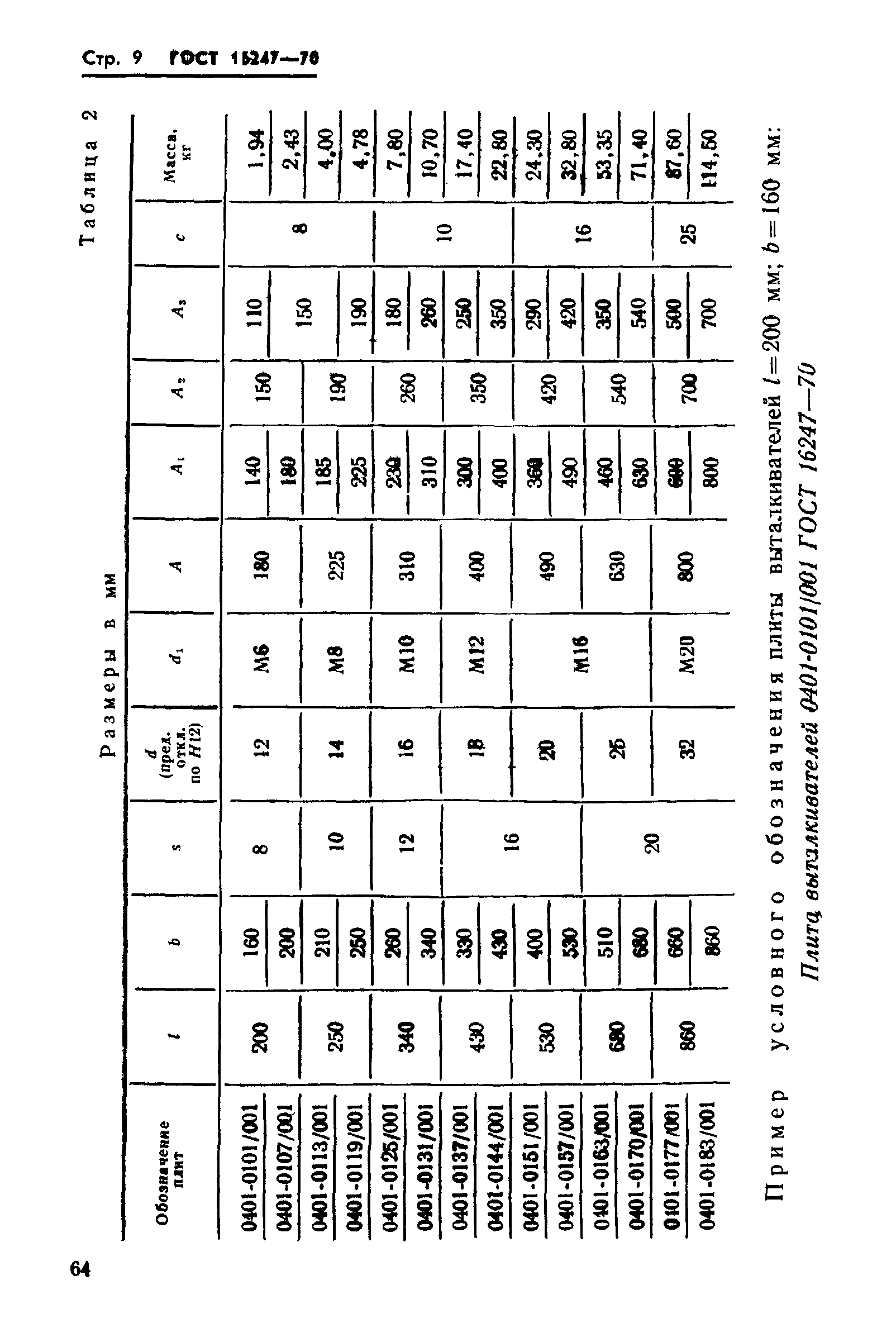 ГОСТ 16247-70