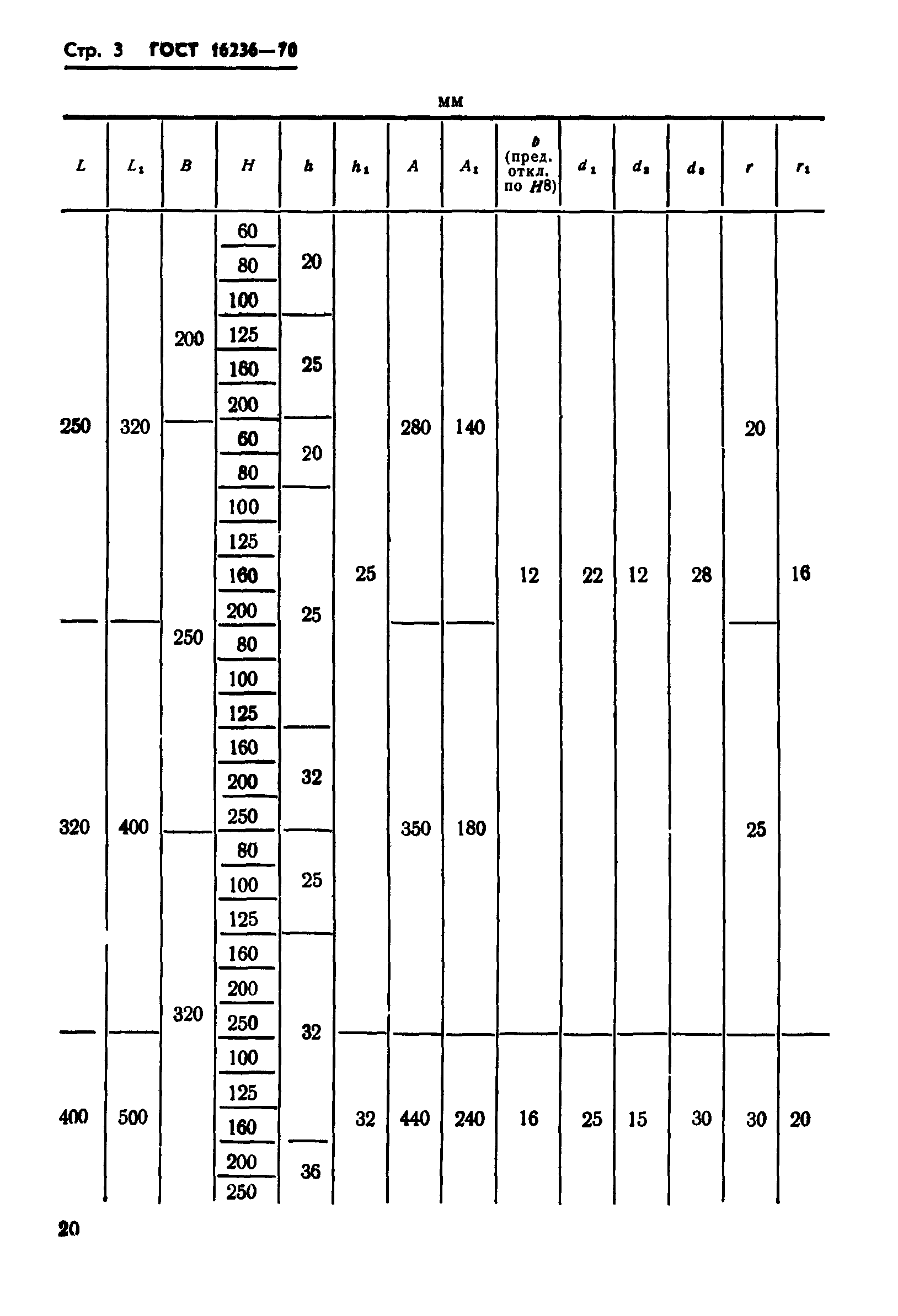 ГОСТ 16236-70