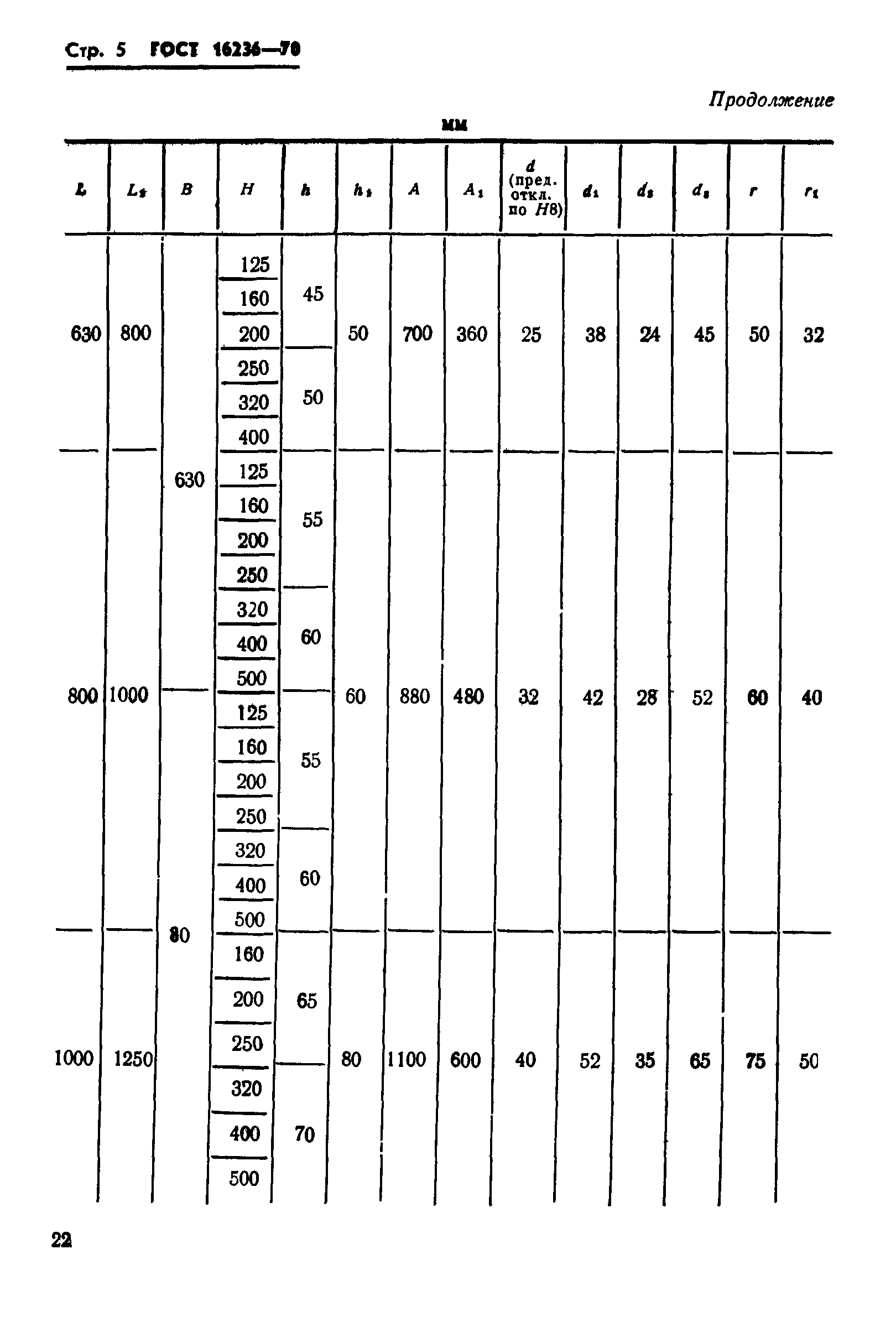 ГОСТ 16236-70