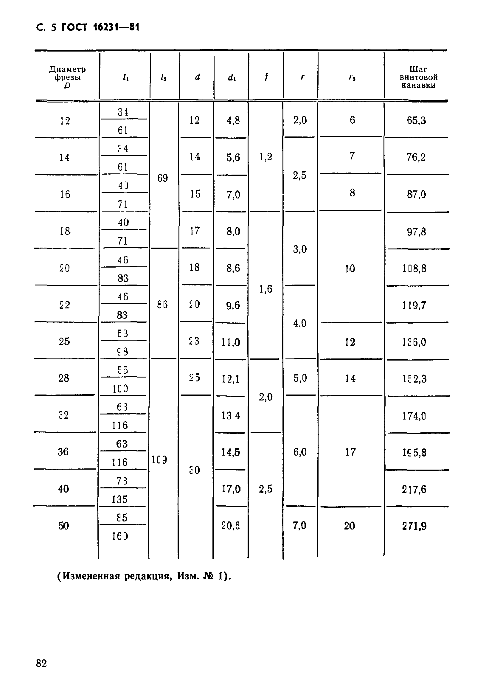 ГОСТ 16231-81