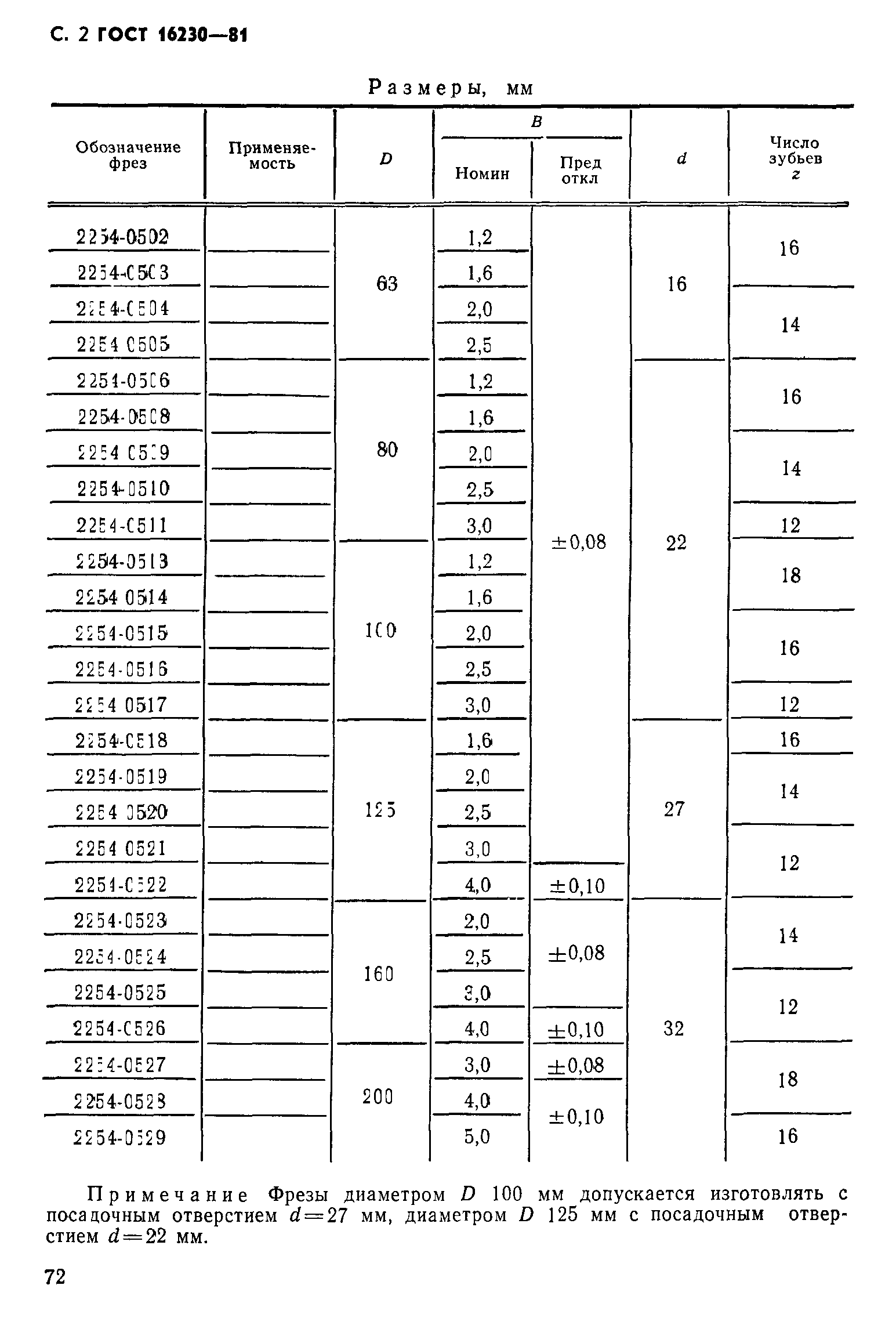 ГОСТ 16230-81