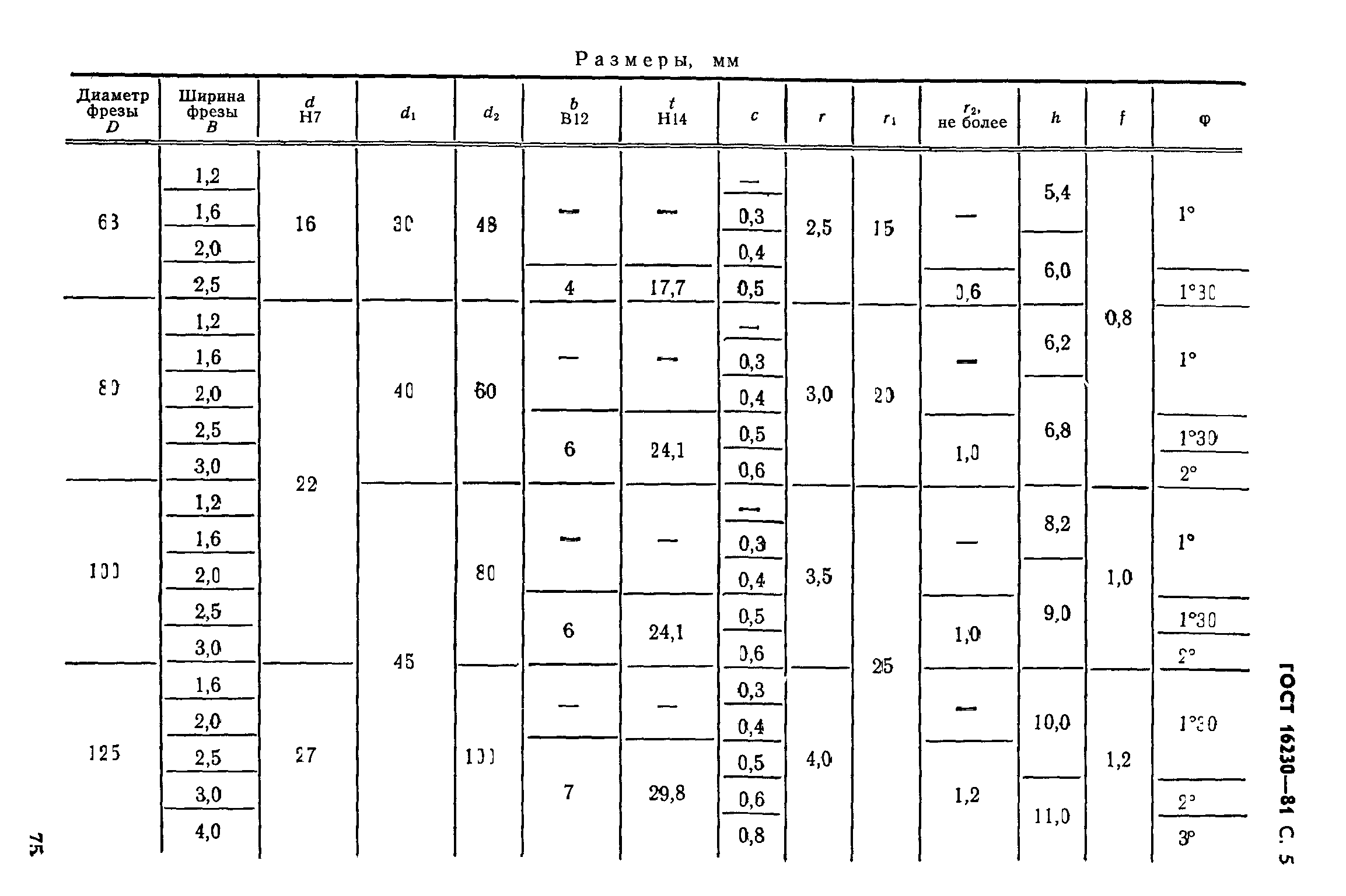 ГОСТ 16230-81