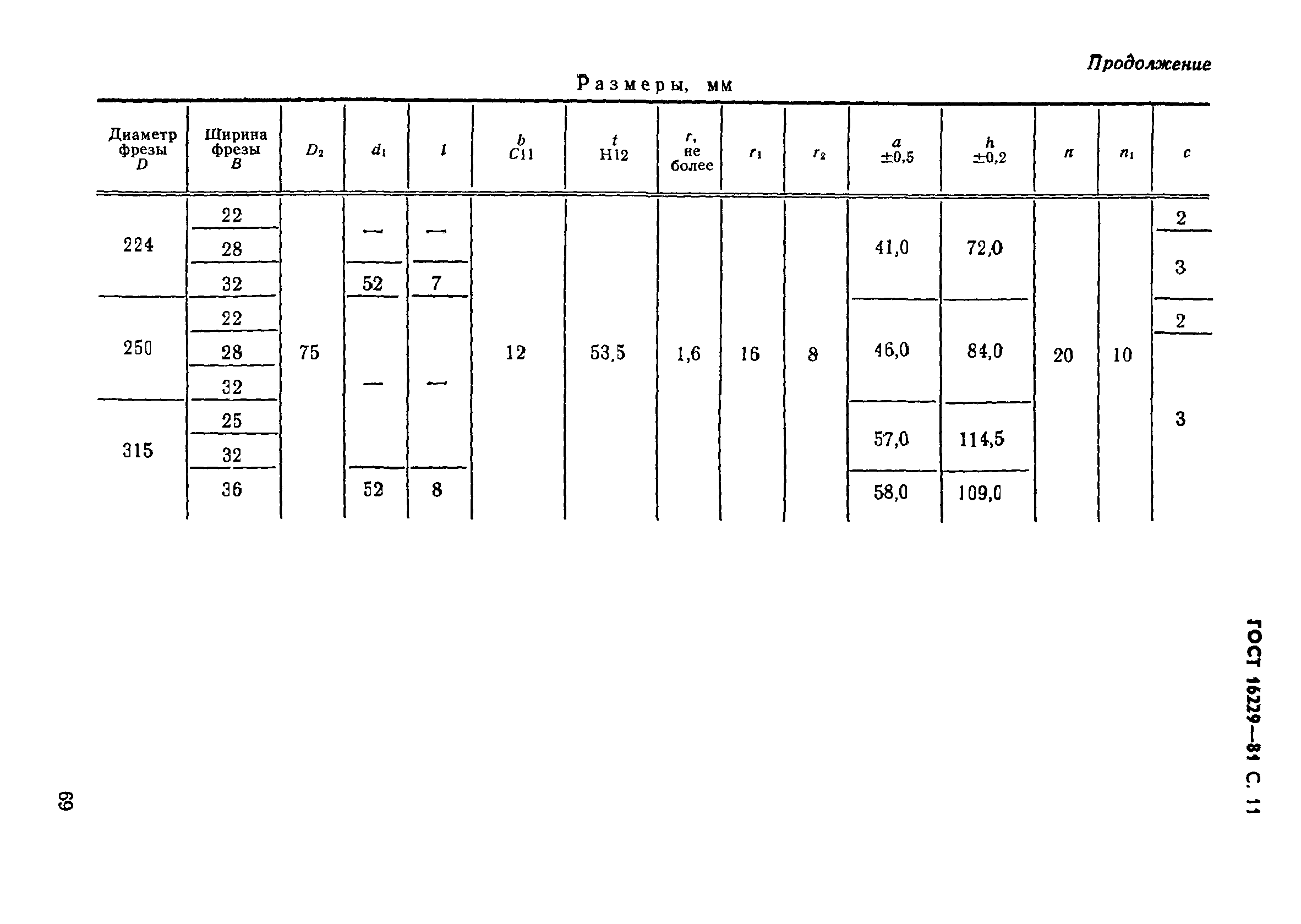 ГОСТ 16229-81