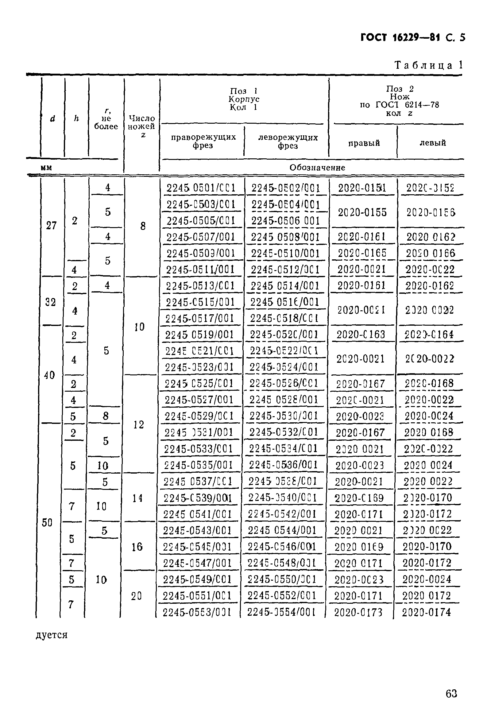 ГОСТ 16229-81