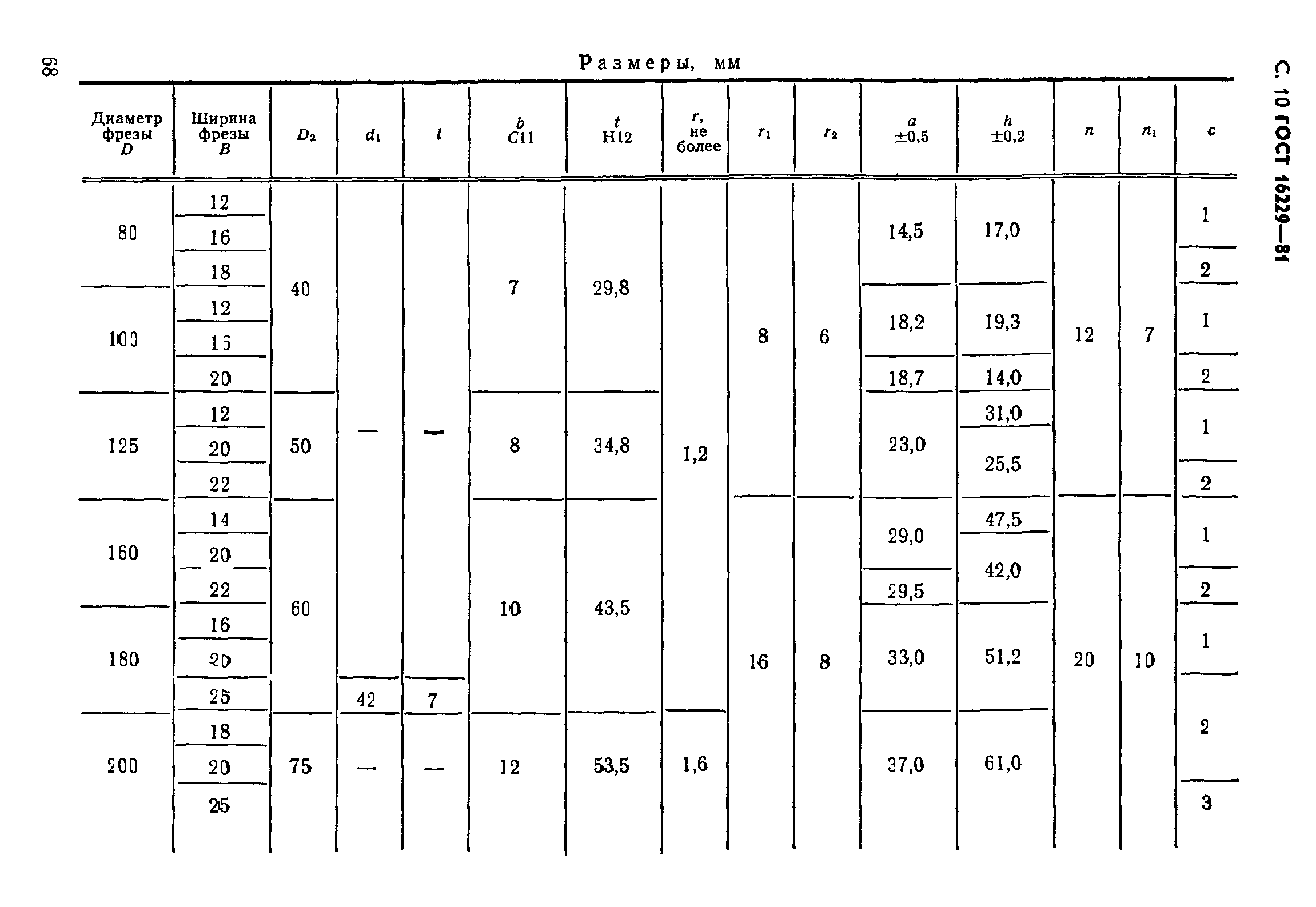 ГОСТ 16229-81