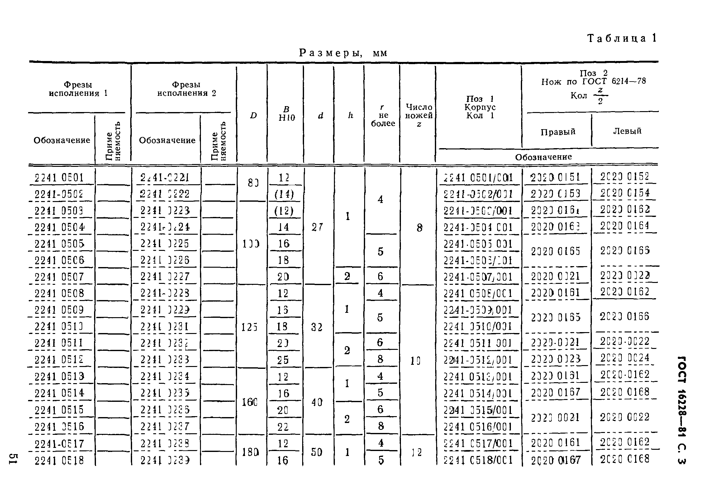 ГОСТ 16228-81