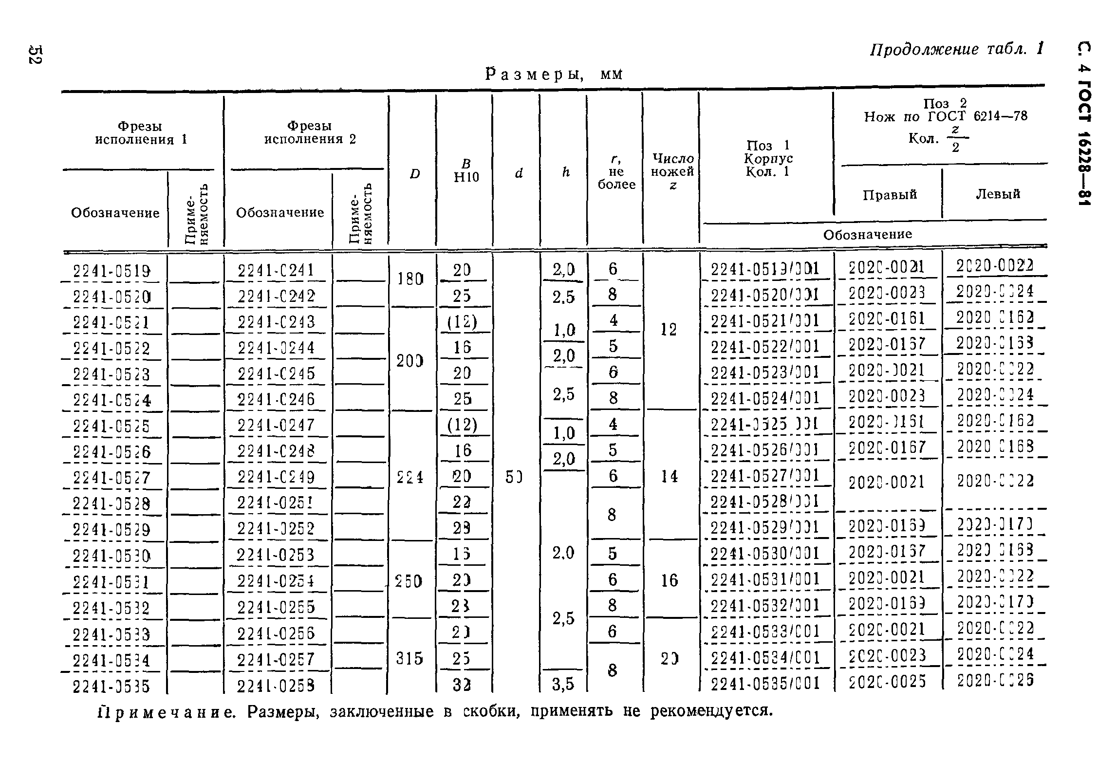 ГОСТ 16228-81