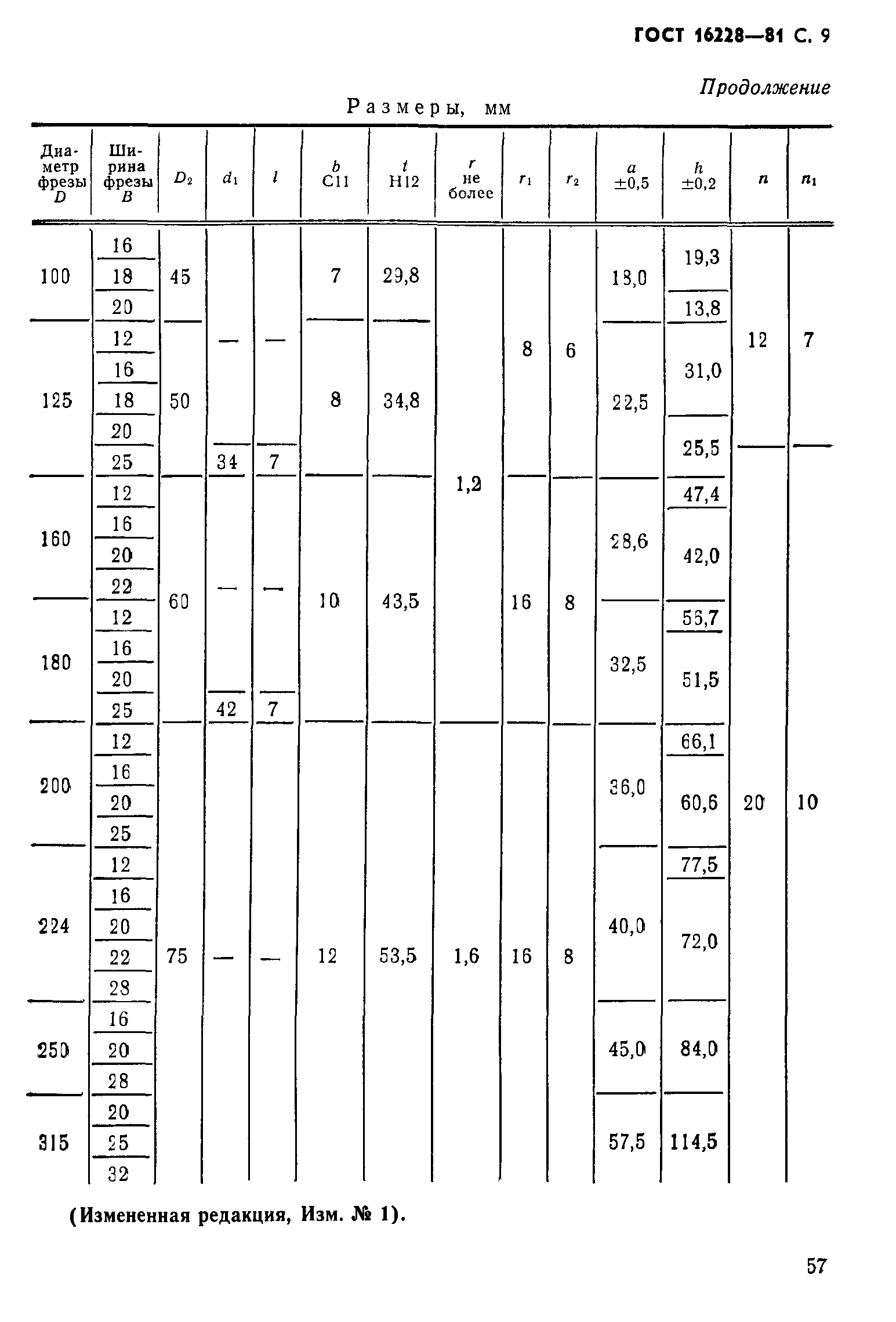 ГОСТ 16228-81