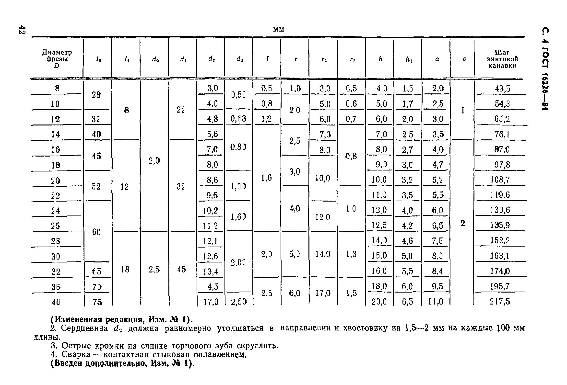 ГОСТ 16226-81