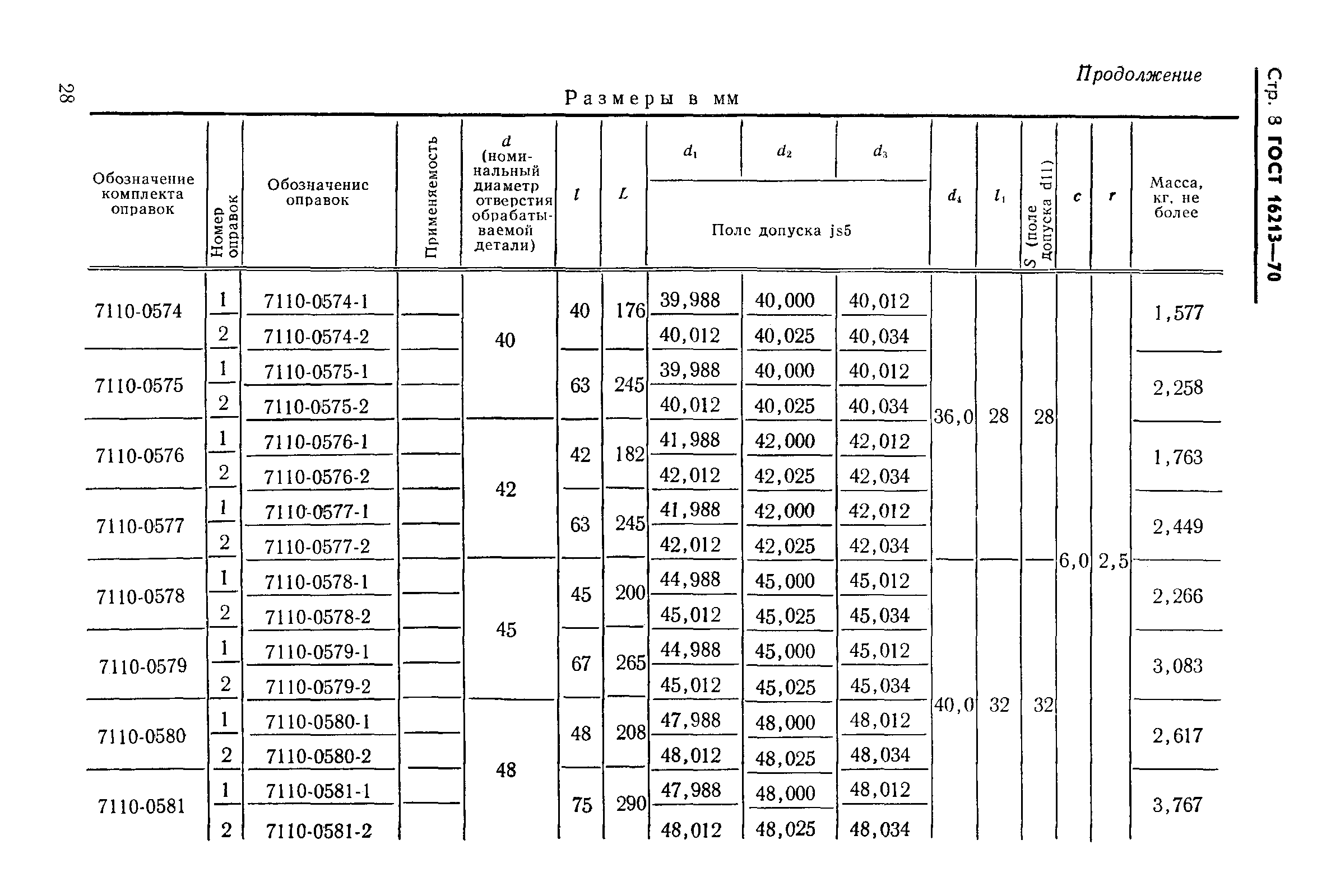 ГОСТ 16213-70