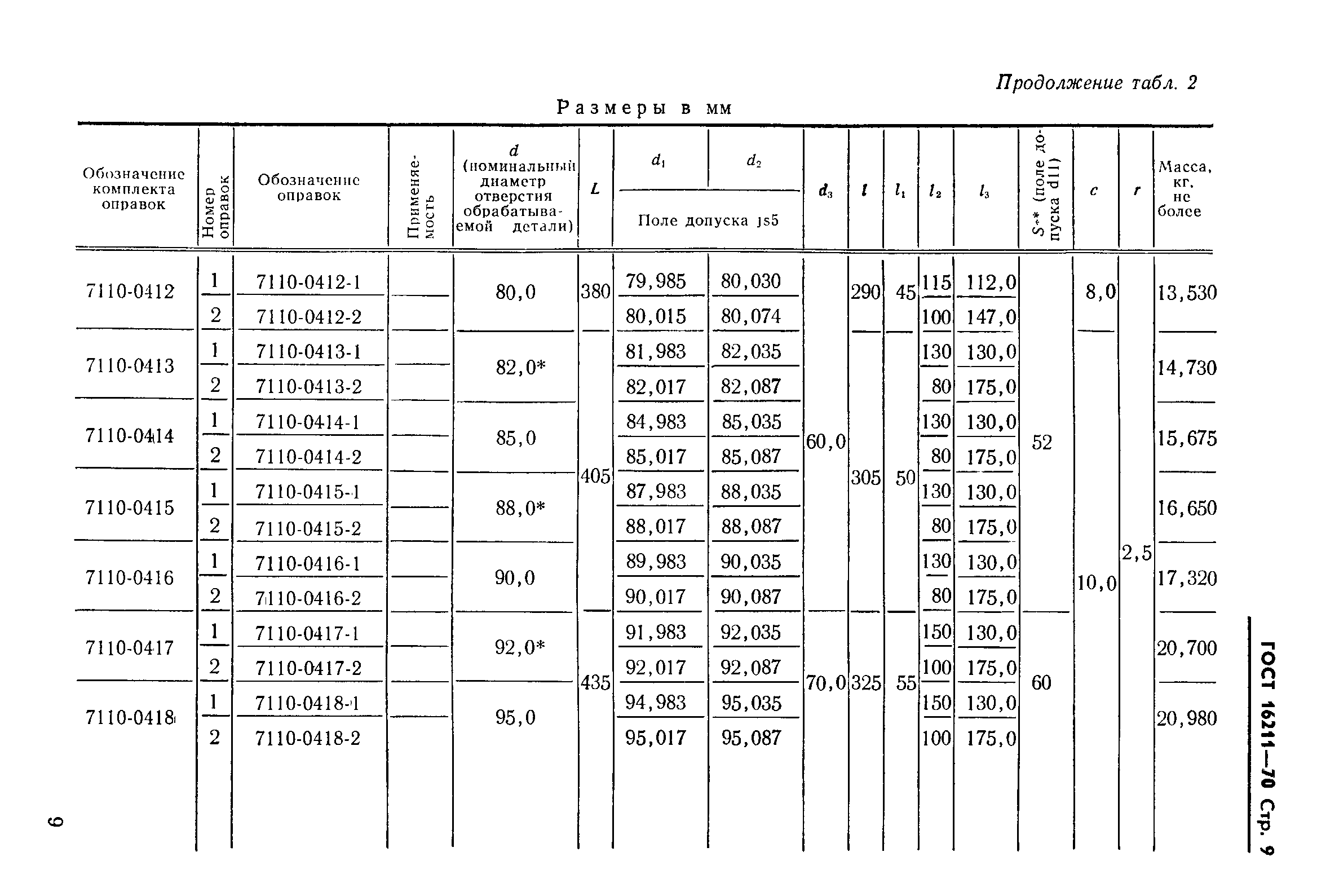 ГОСТ 16211-70