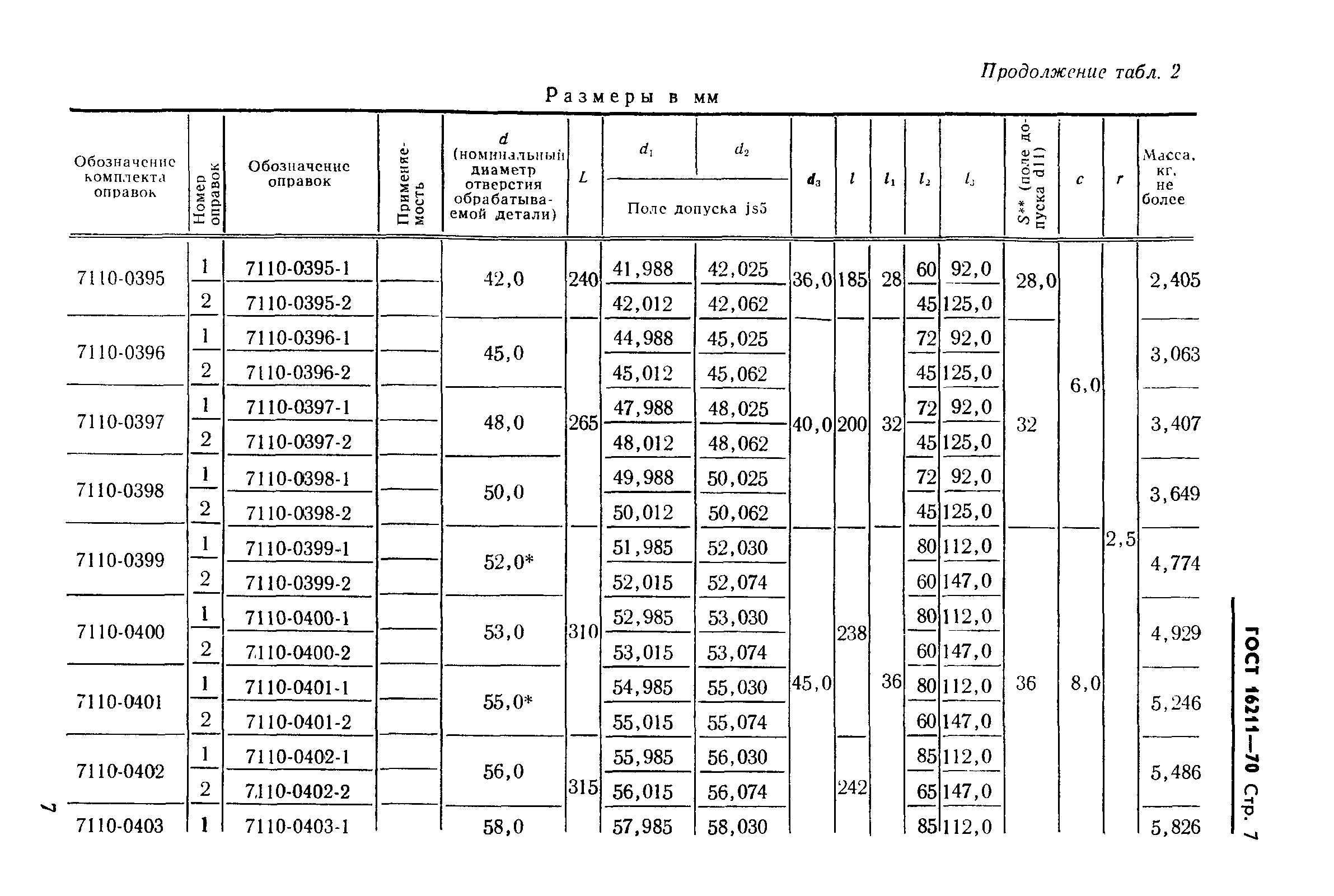 ГОСТ 16211-70