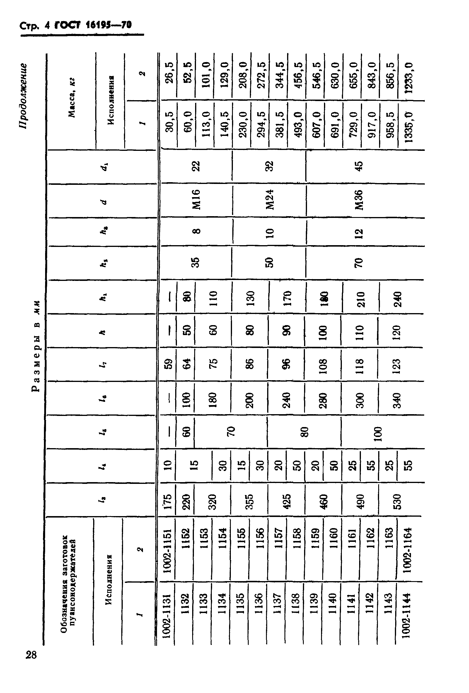 ГОСТ 16195-70