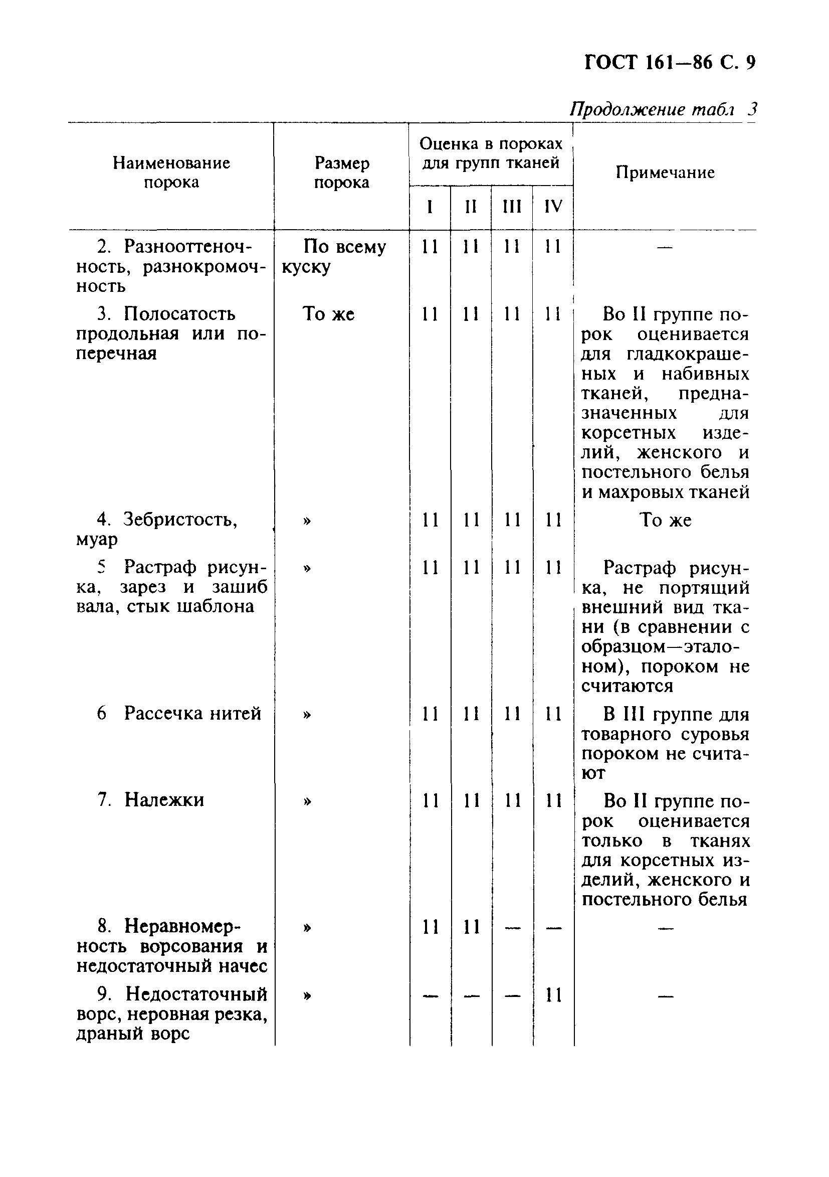 ГОСТ 161-86