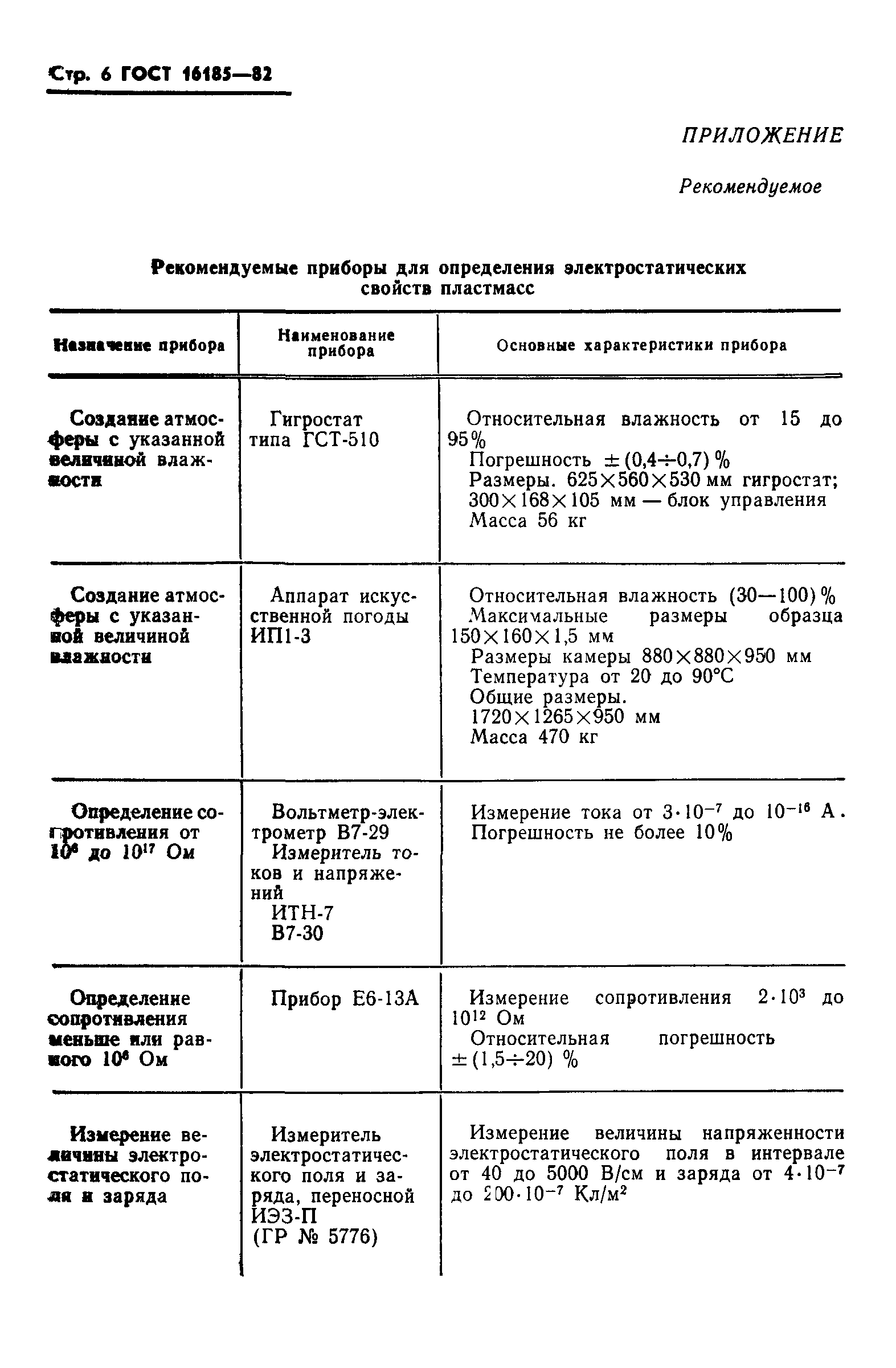 ГОСТ 16185-82