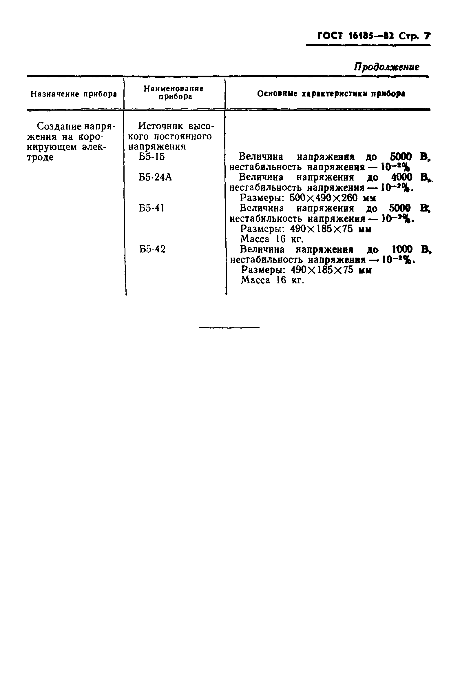 ГОСТ 16185-82