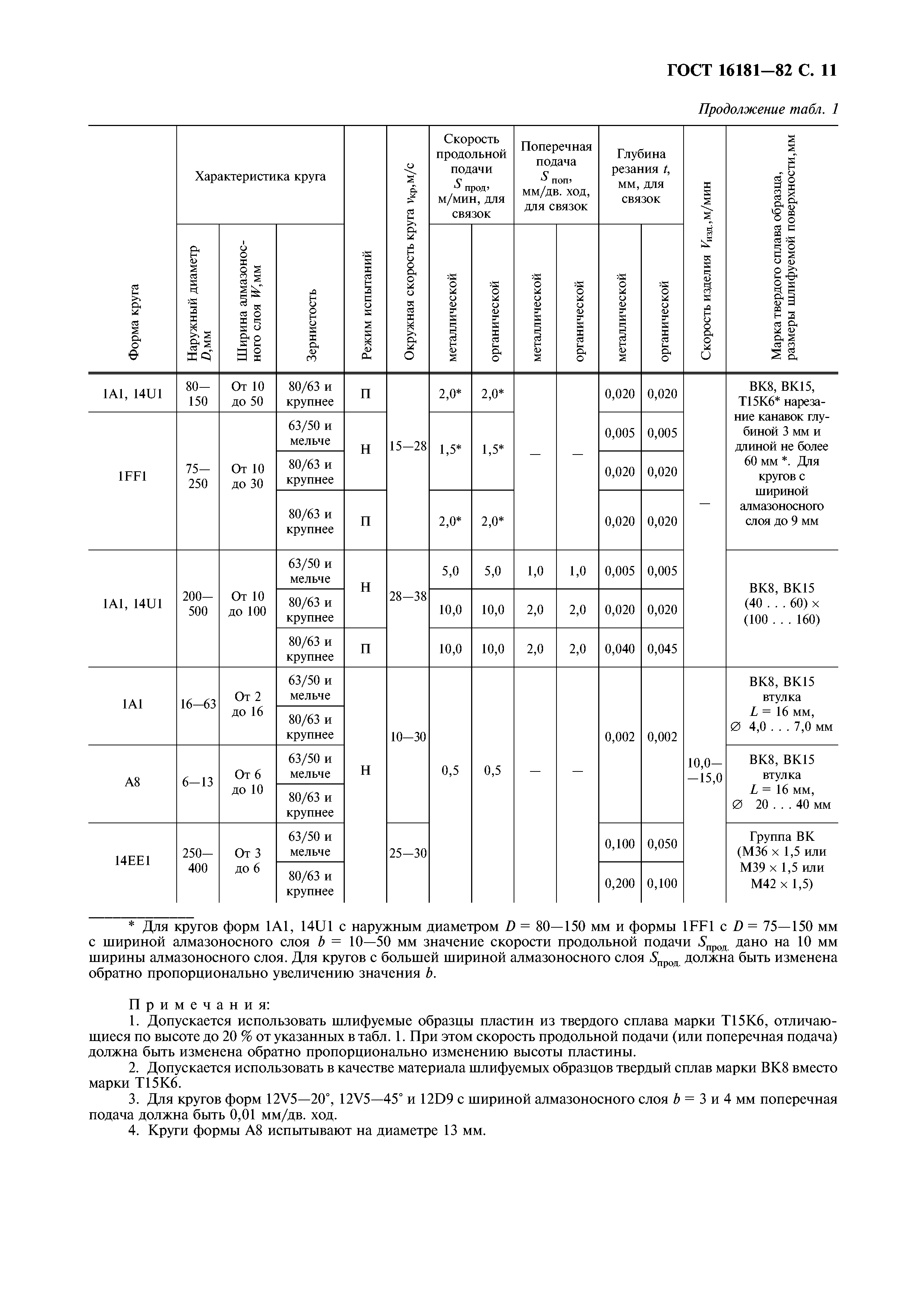 ГОСТ 16181-82