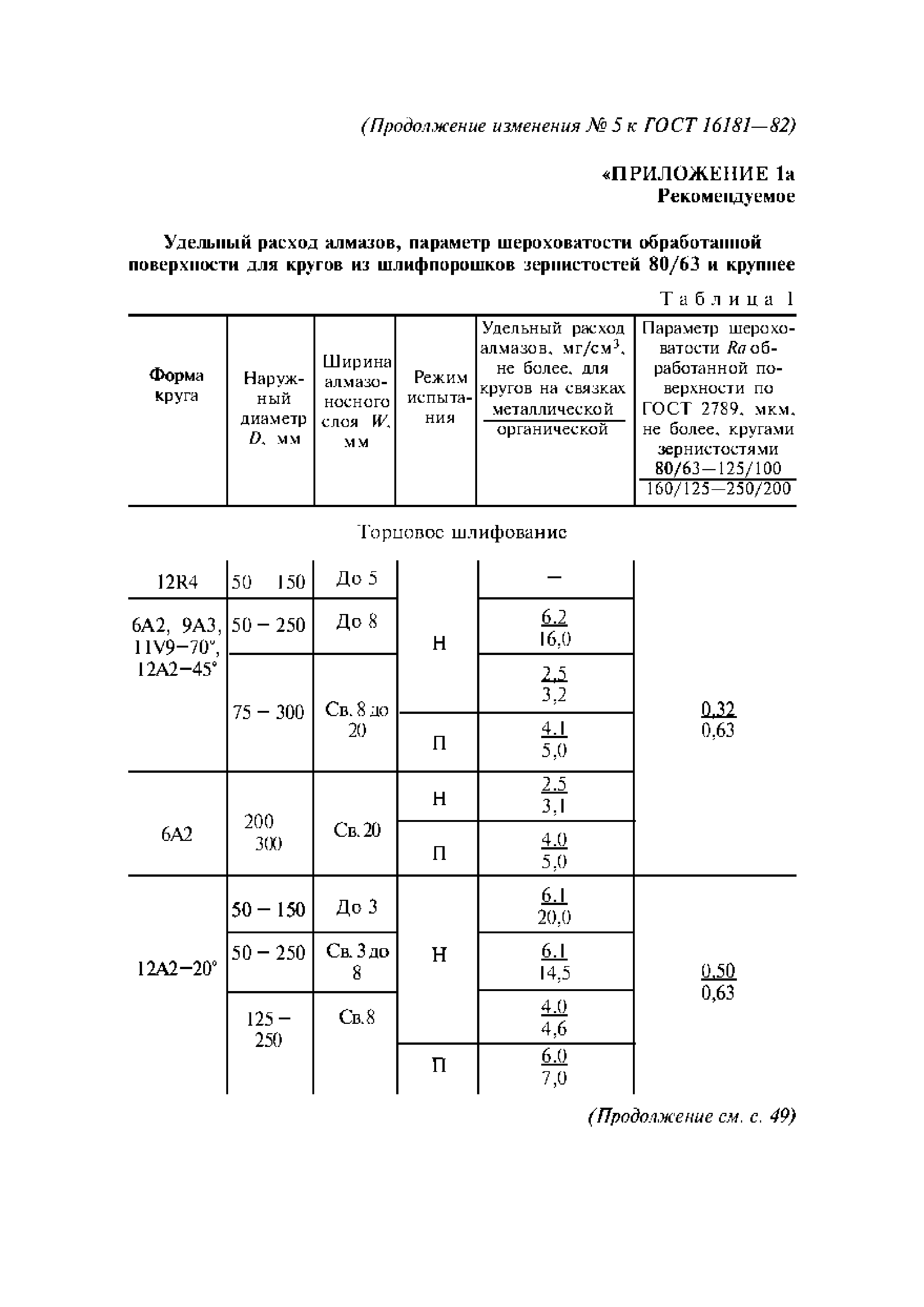 ГОСТ 16181-82