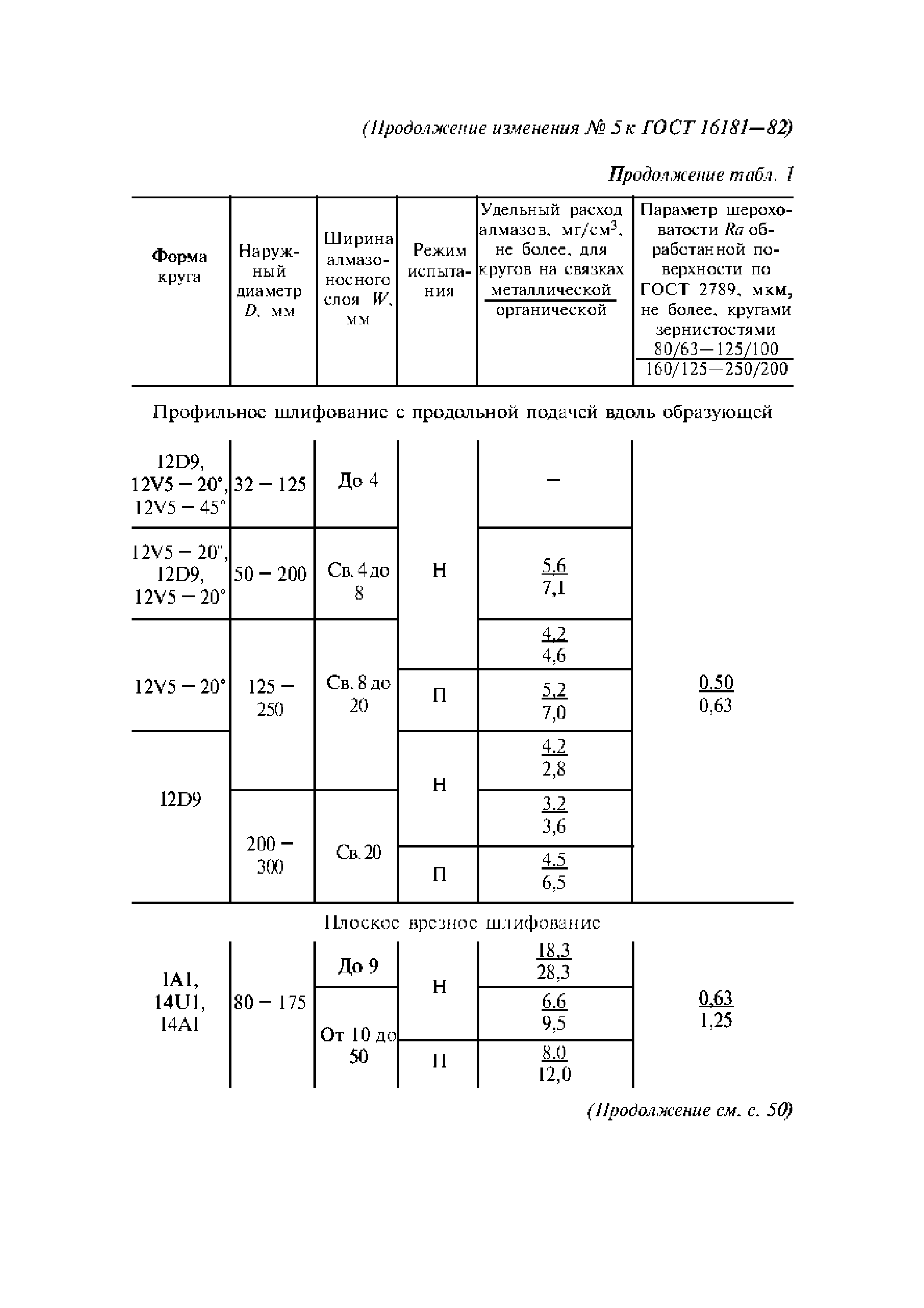 ГОСТ 16181-82