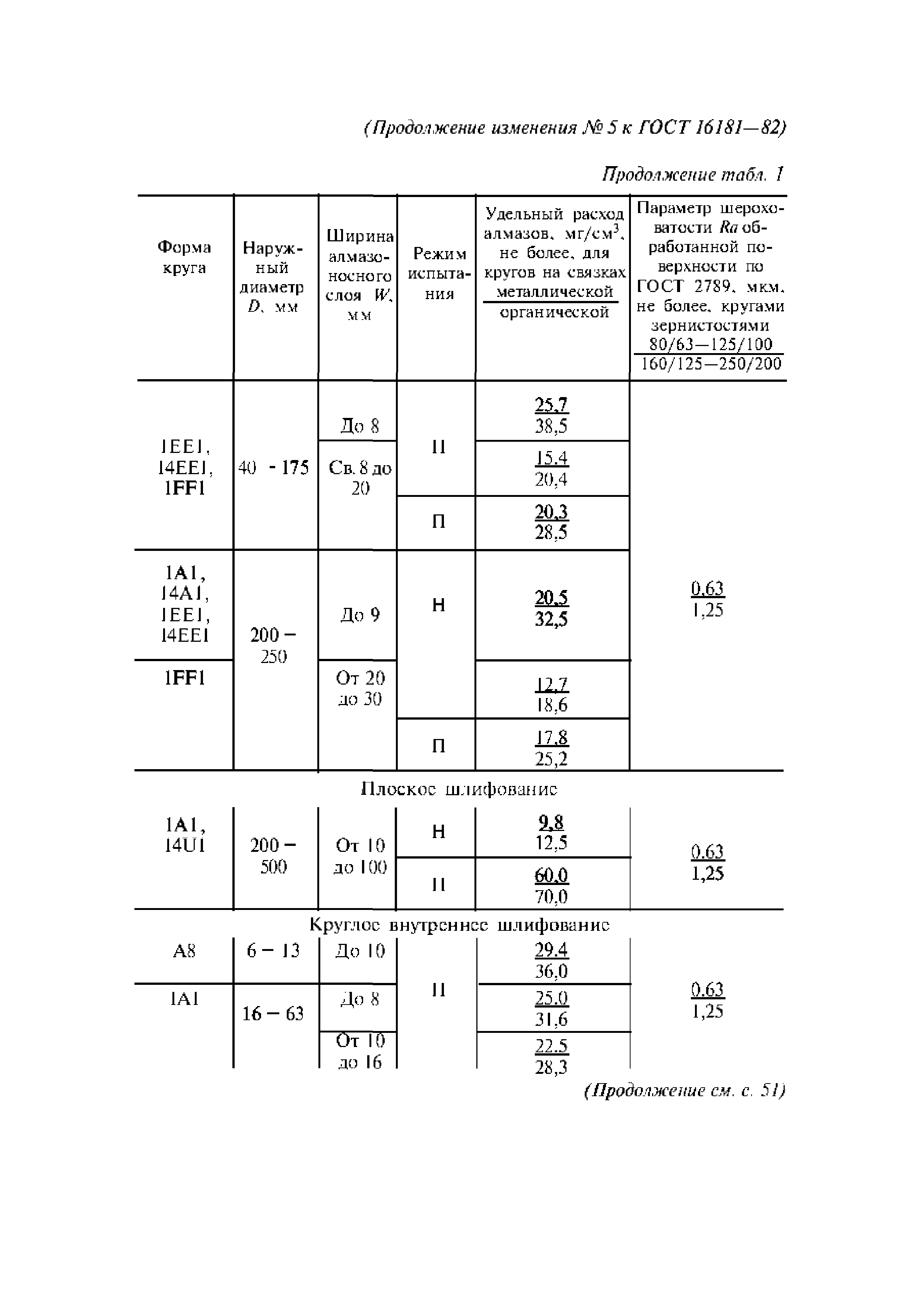 ГОСТ 16181-82