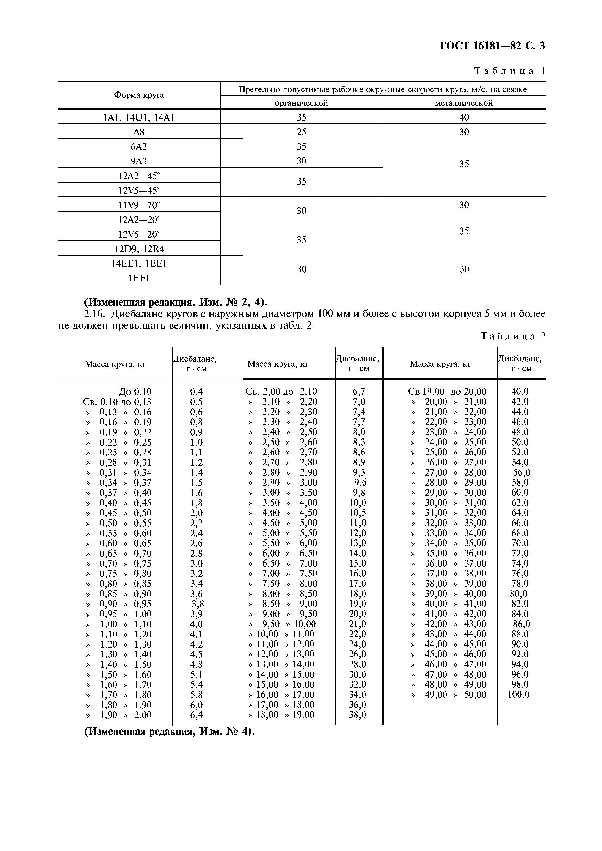 ГОСТ 16181-82