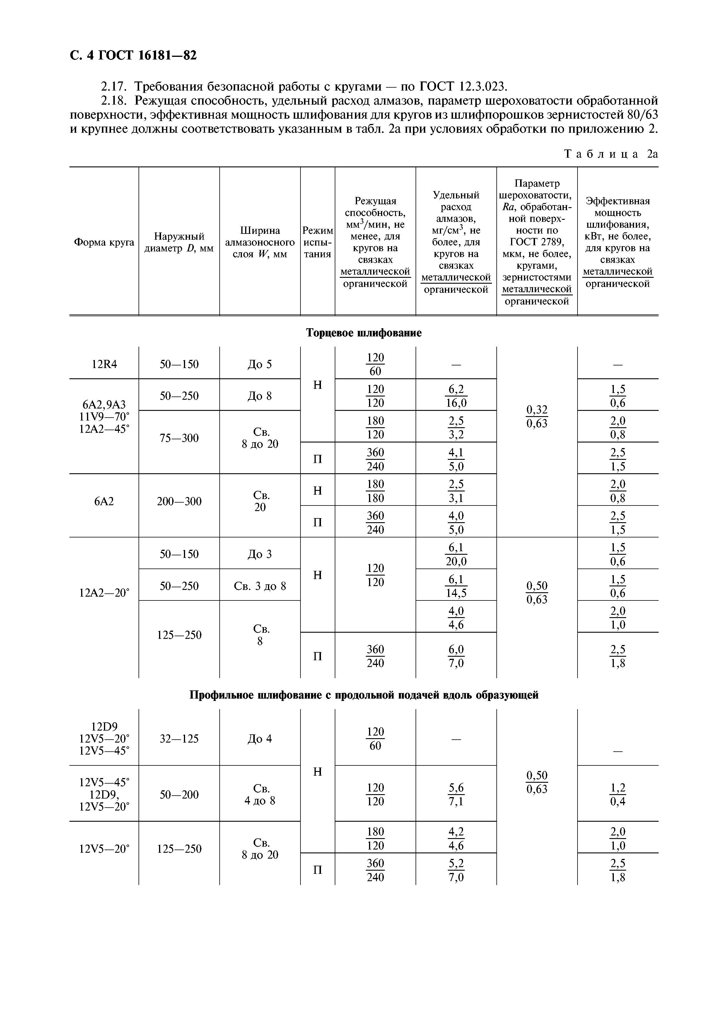 ГОСТ 16181-82