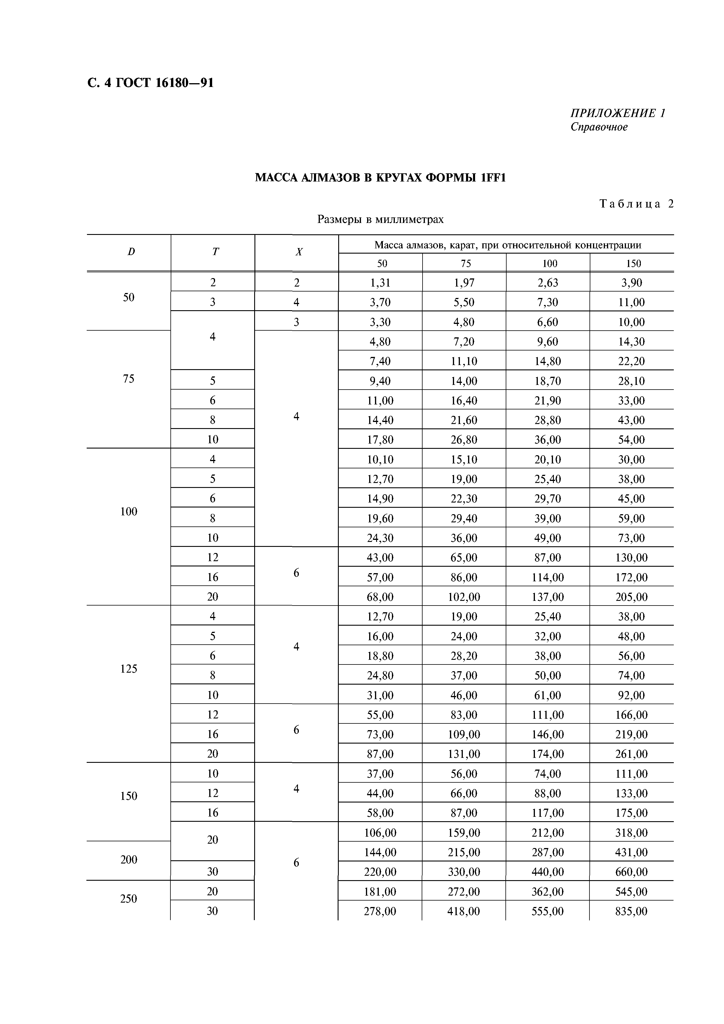 ГОСТ 16180-91