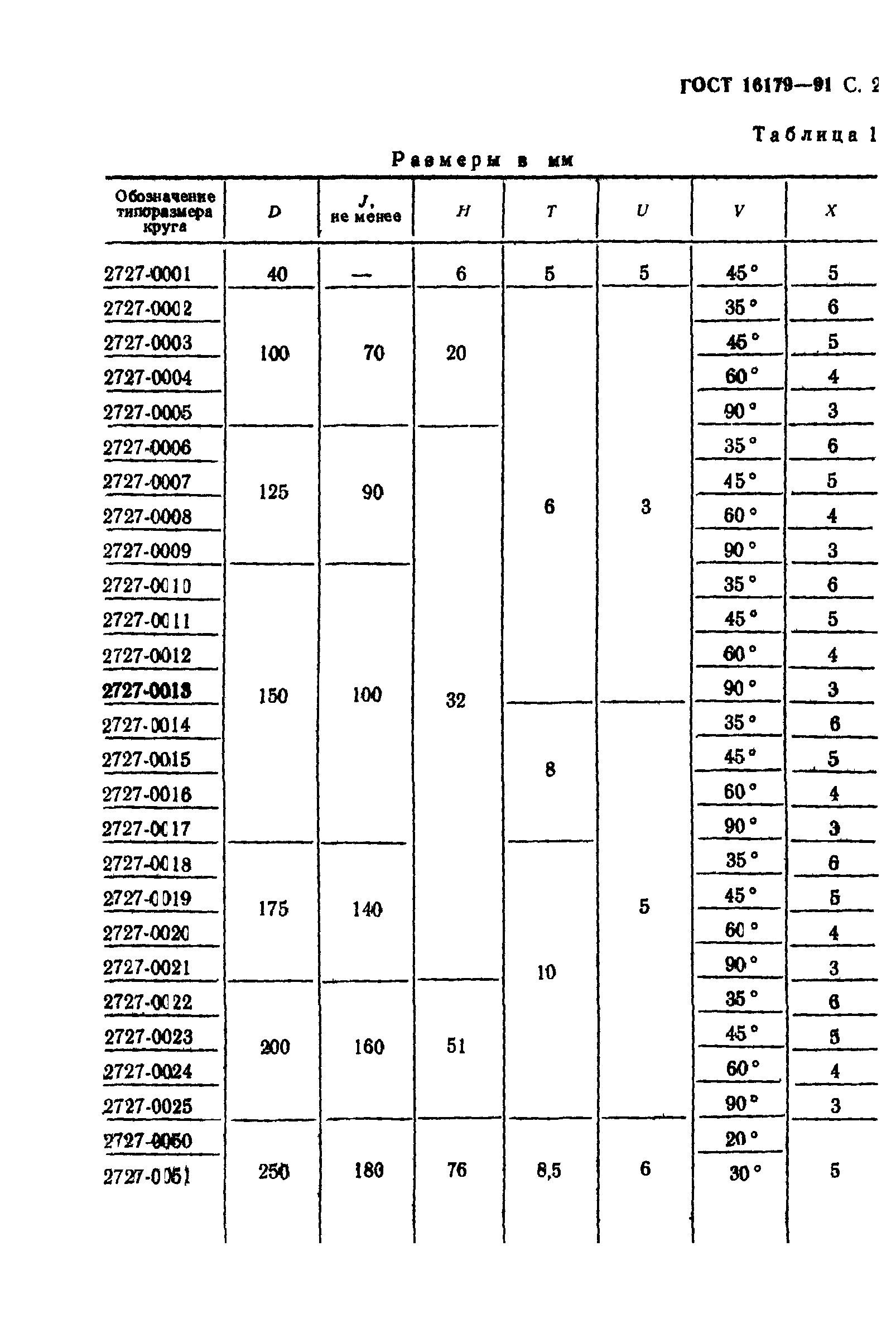 ГОСТ 16179-91