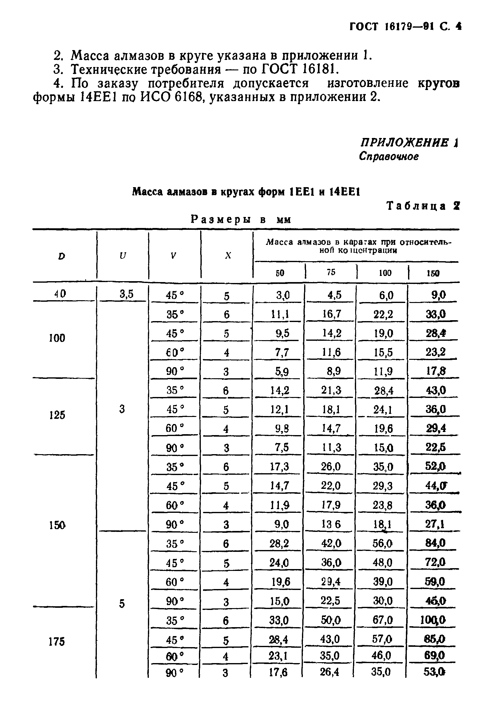 ГОСТ 16179-91