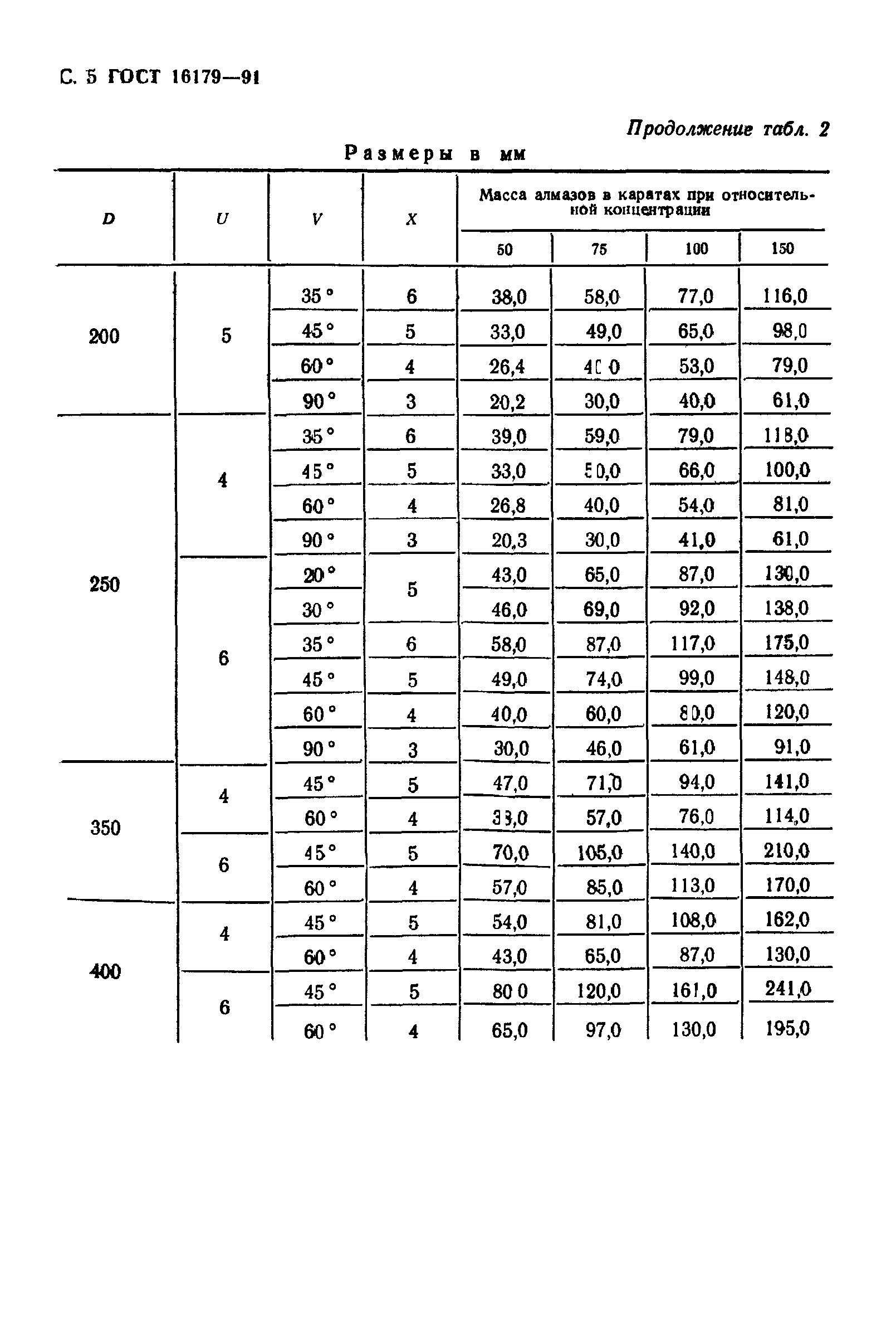 ГОСТ 16179-91