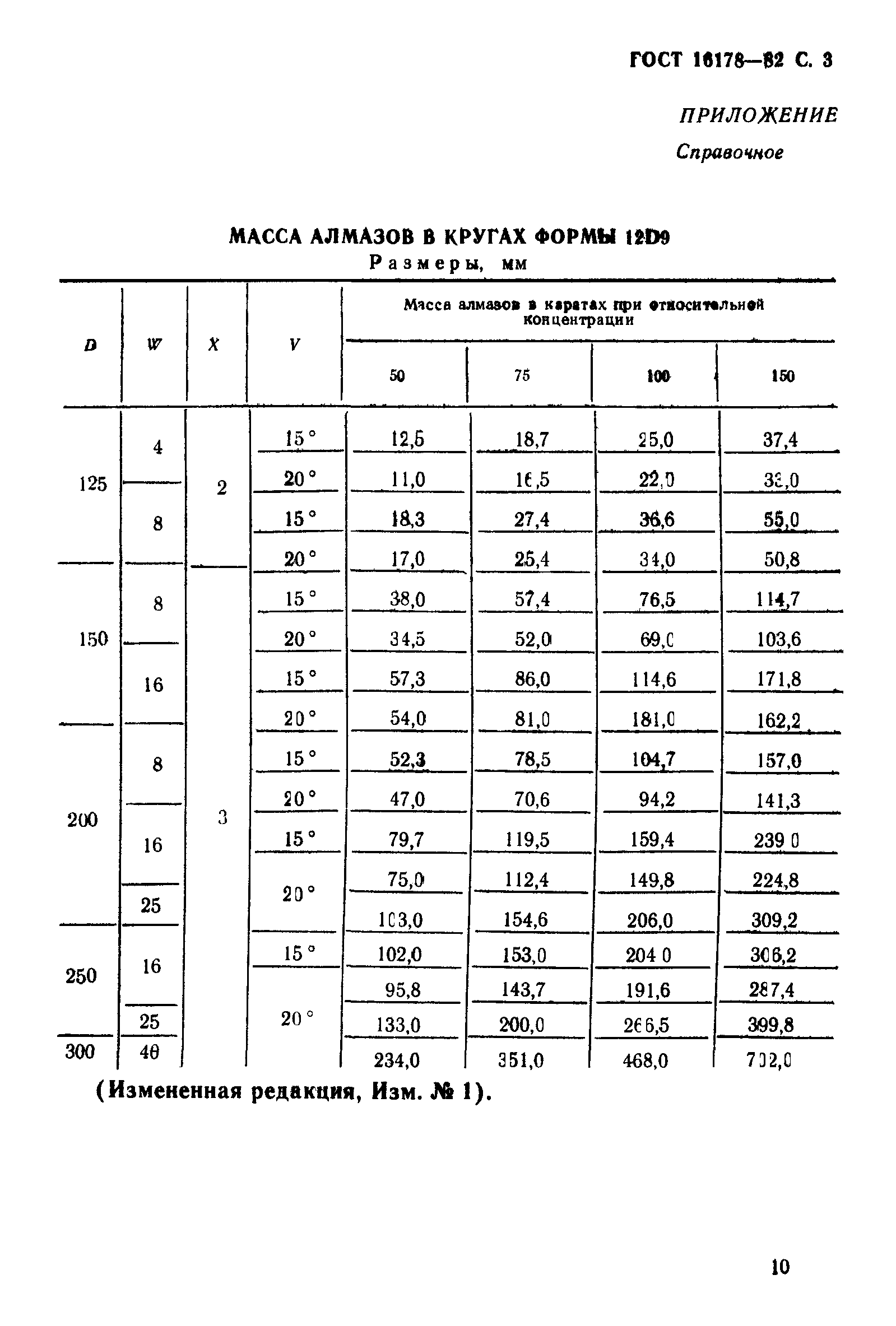 ГОСТ 16178-82