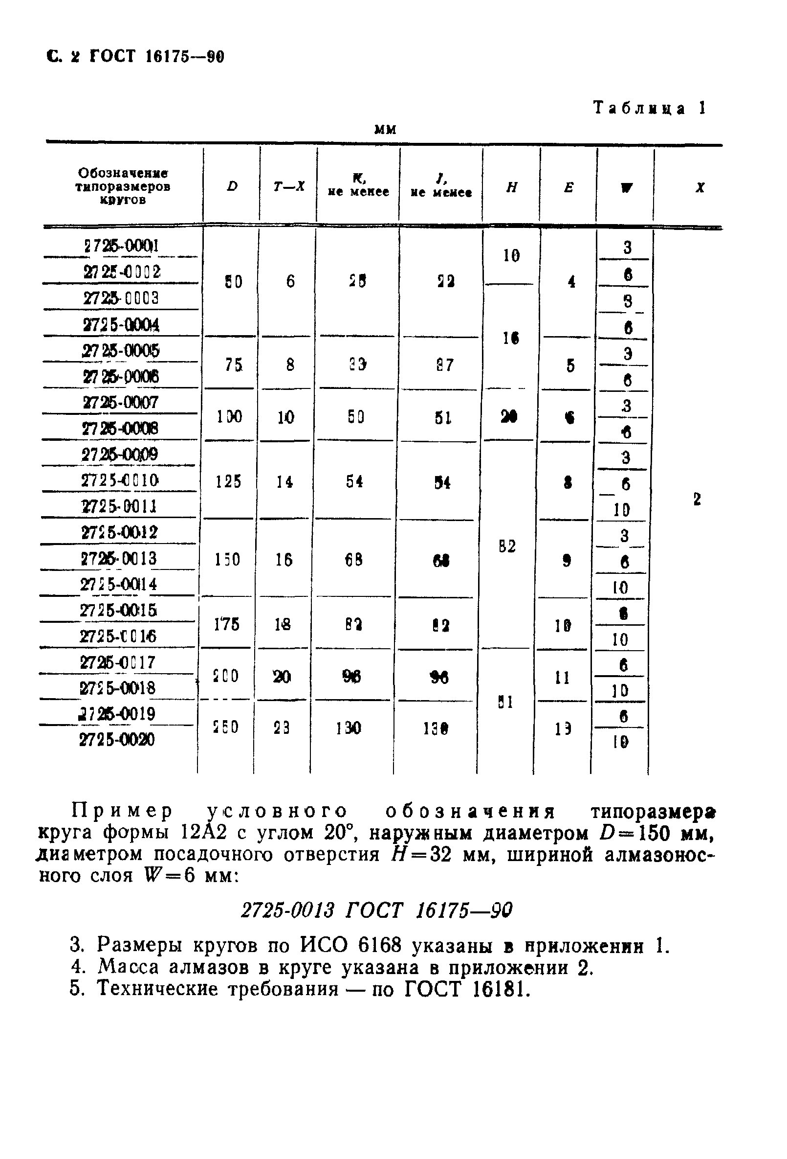 ГОСТ 16175-90