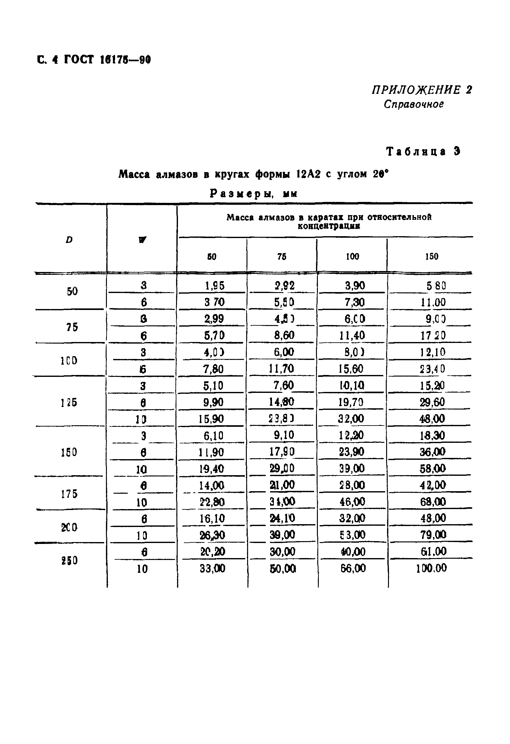 ГОСТ 16175-90