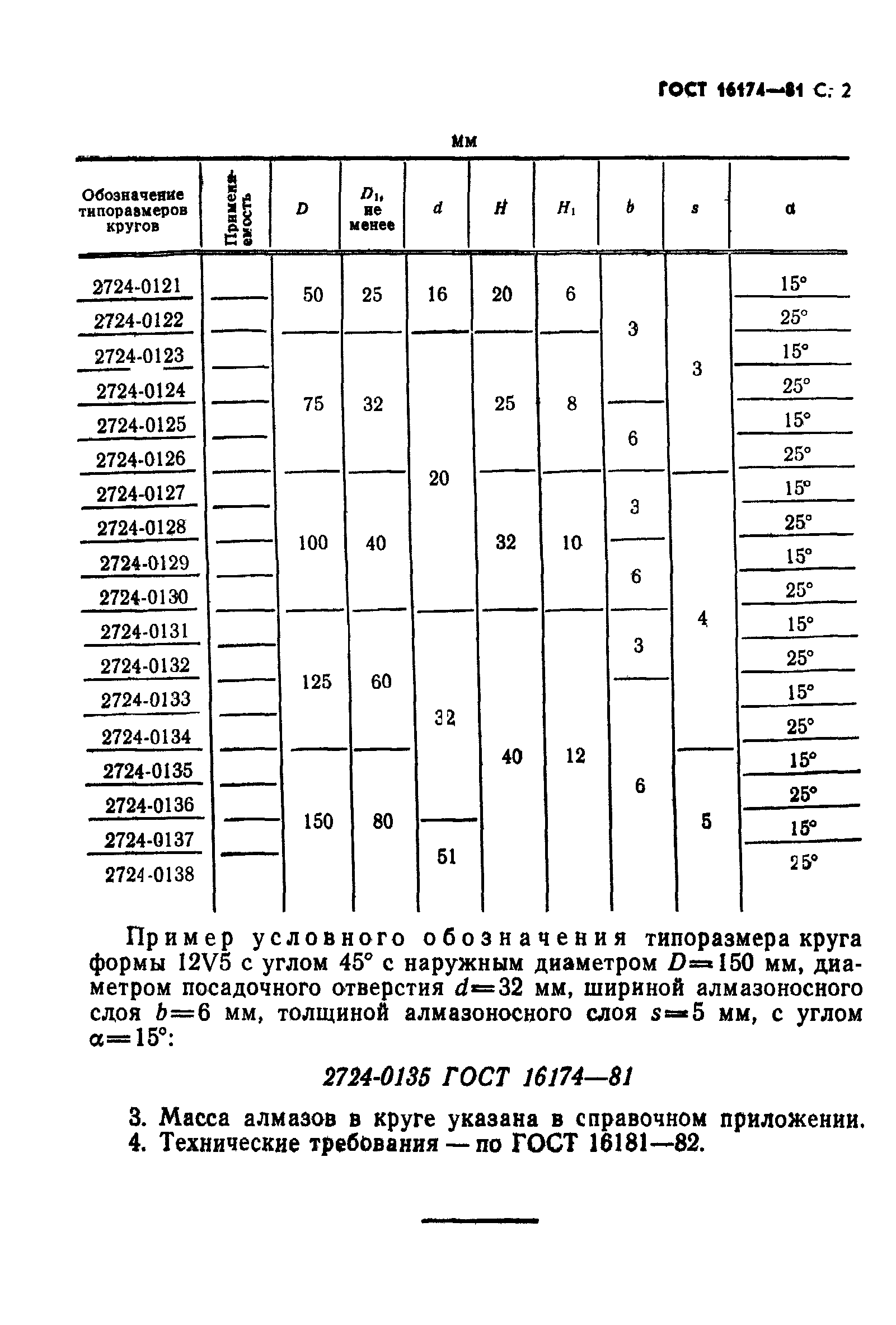 ГОСТ 16174-81