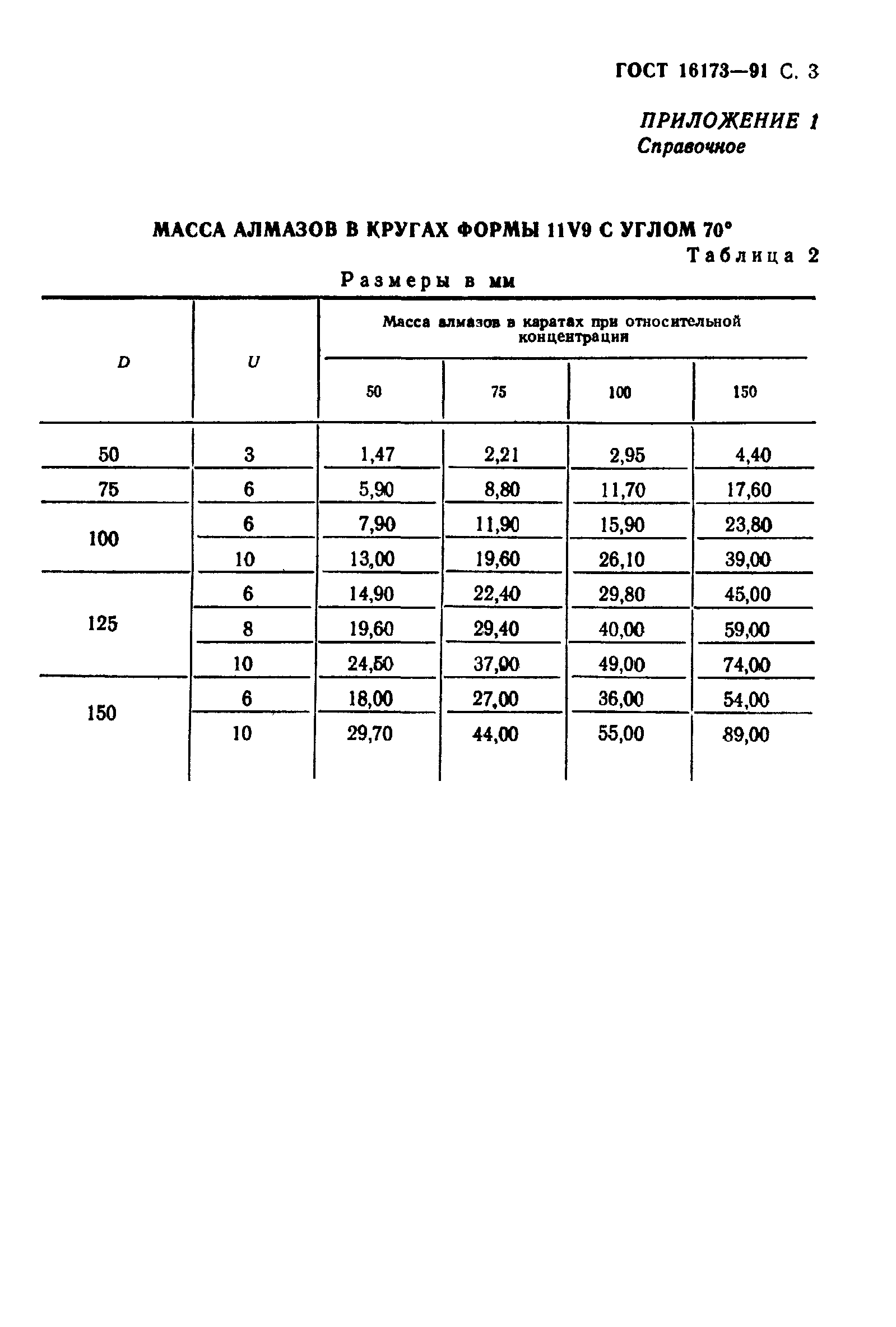 ГОСТ 16173-91