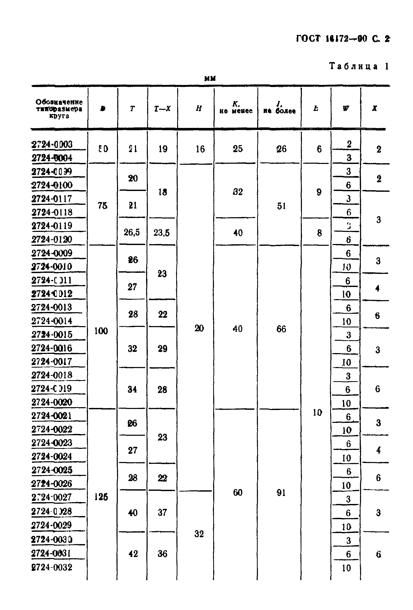 ГОСТ 16172-90