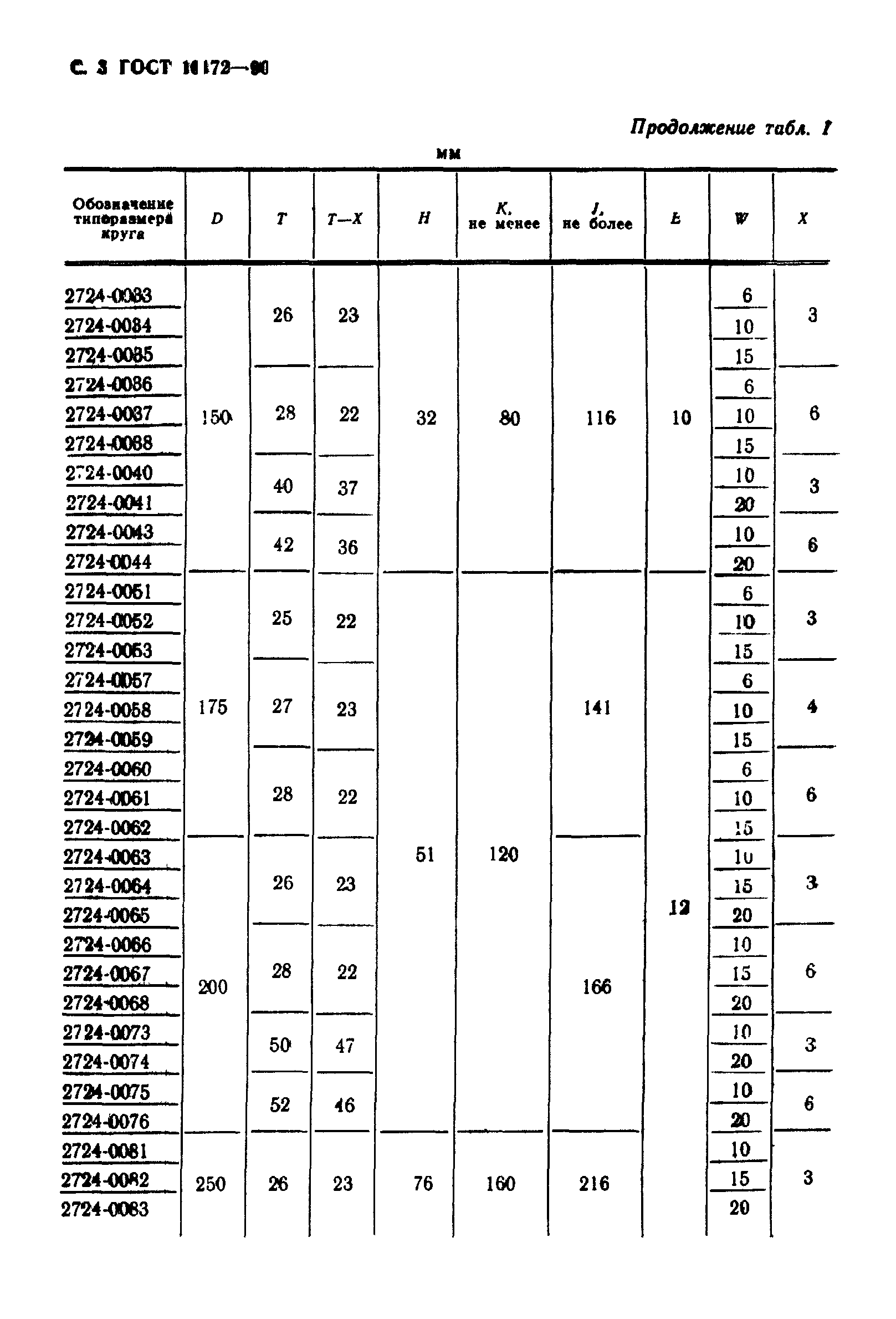 ГОСТ 16172-90