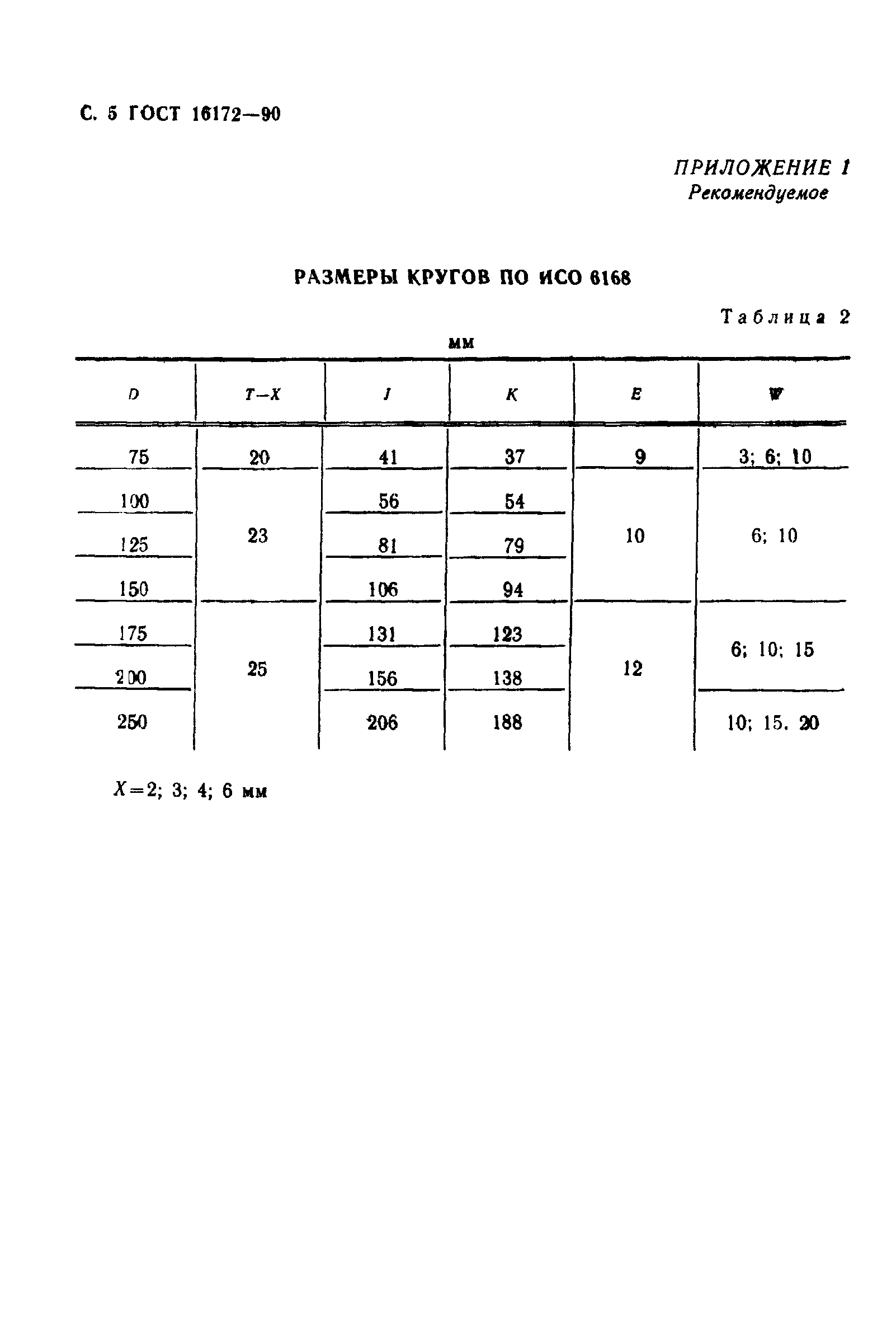 ГОСТ 16172-90