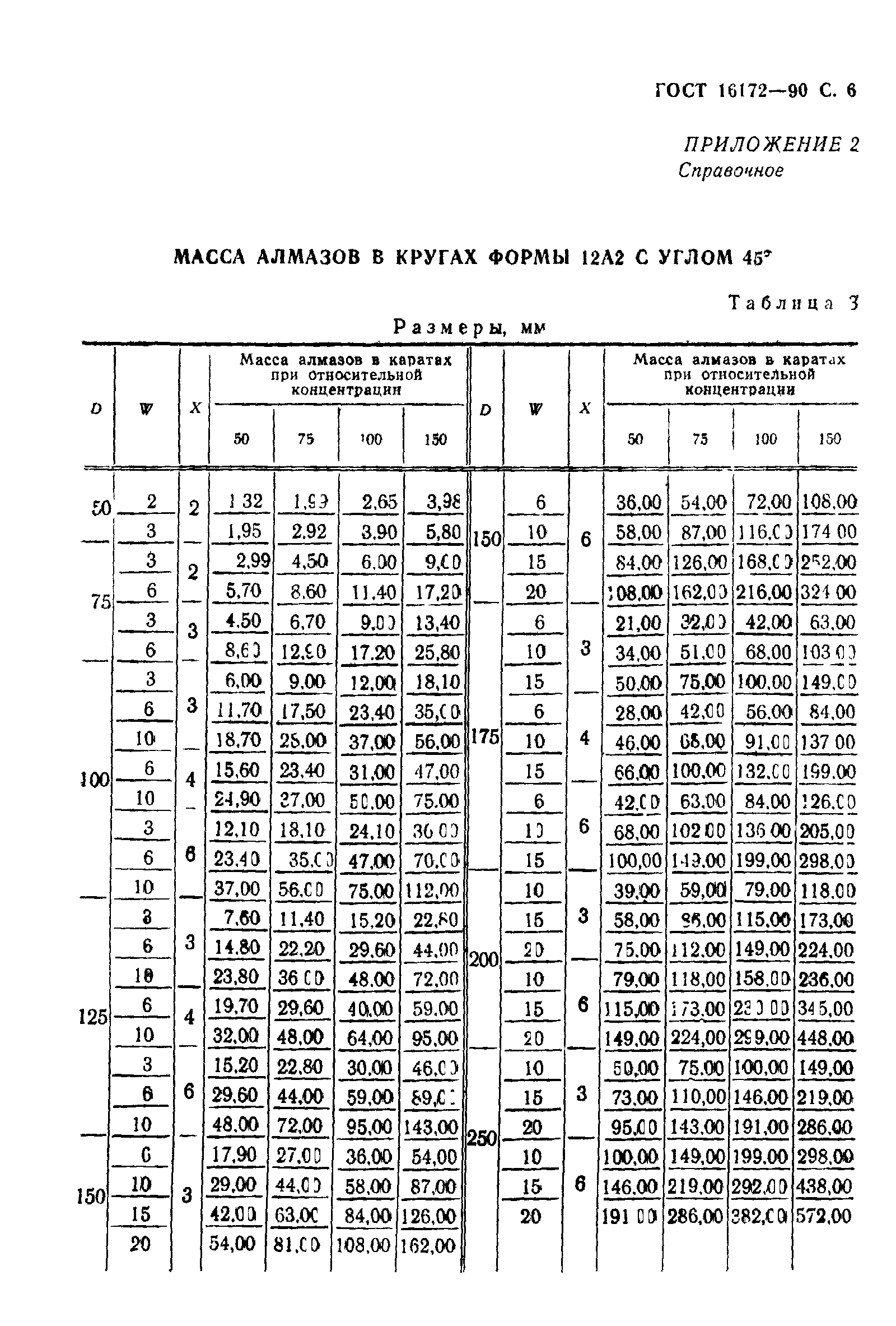 ГОСТ 16172-90