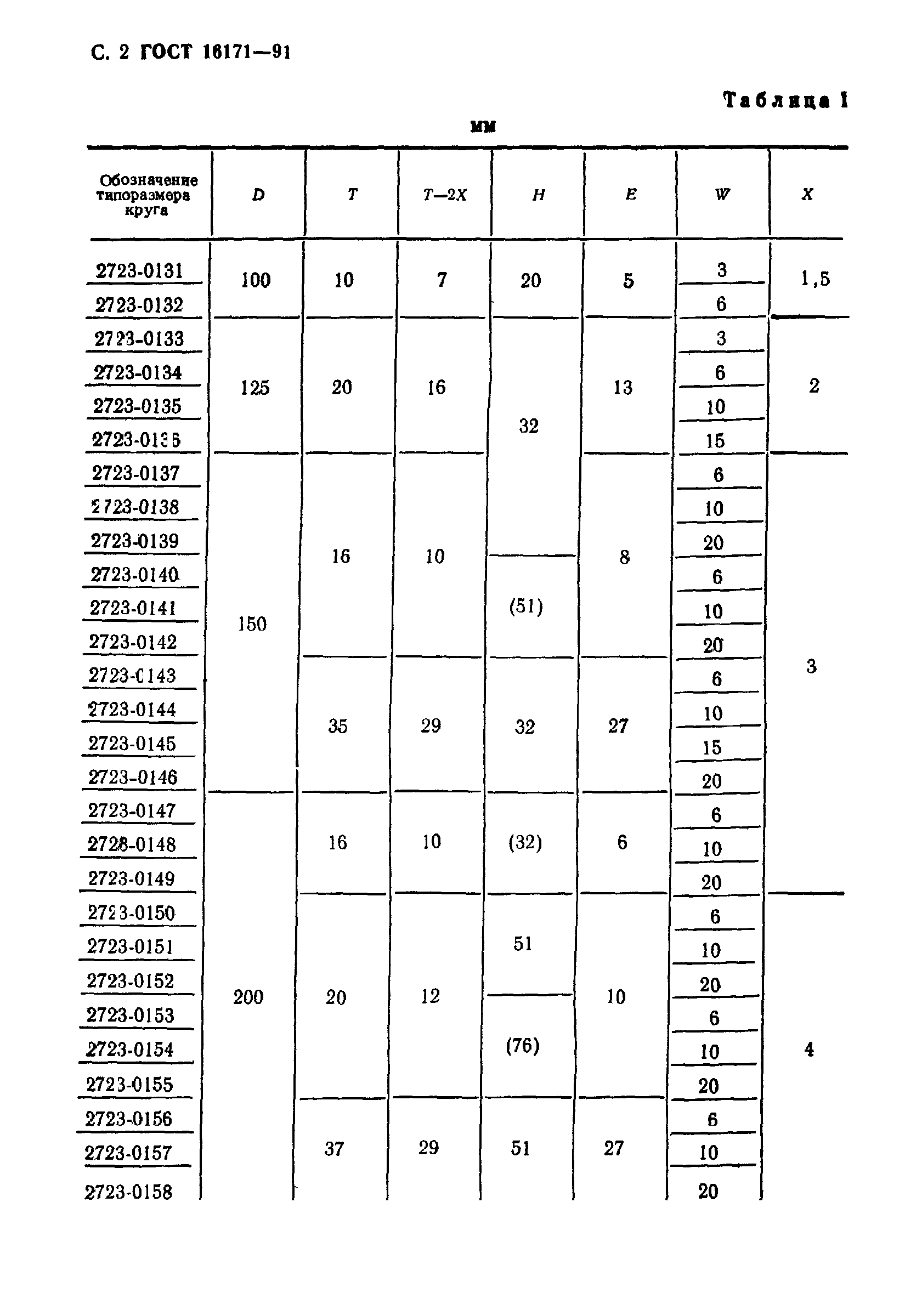 ГОСТ 16171-91