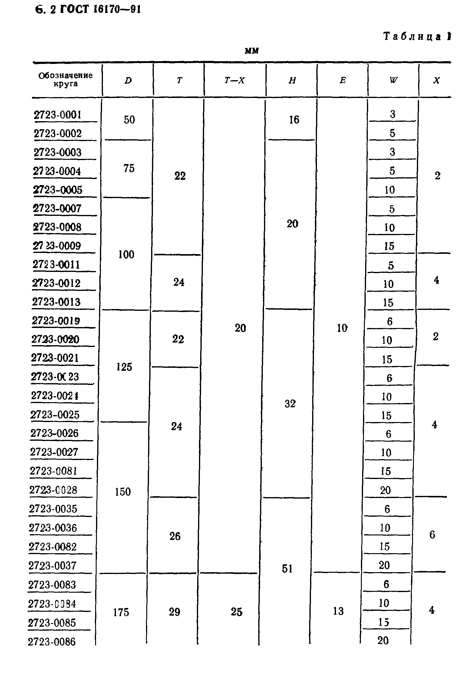 ГОСТ 16170-91