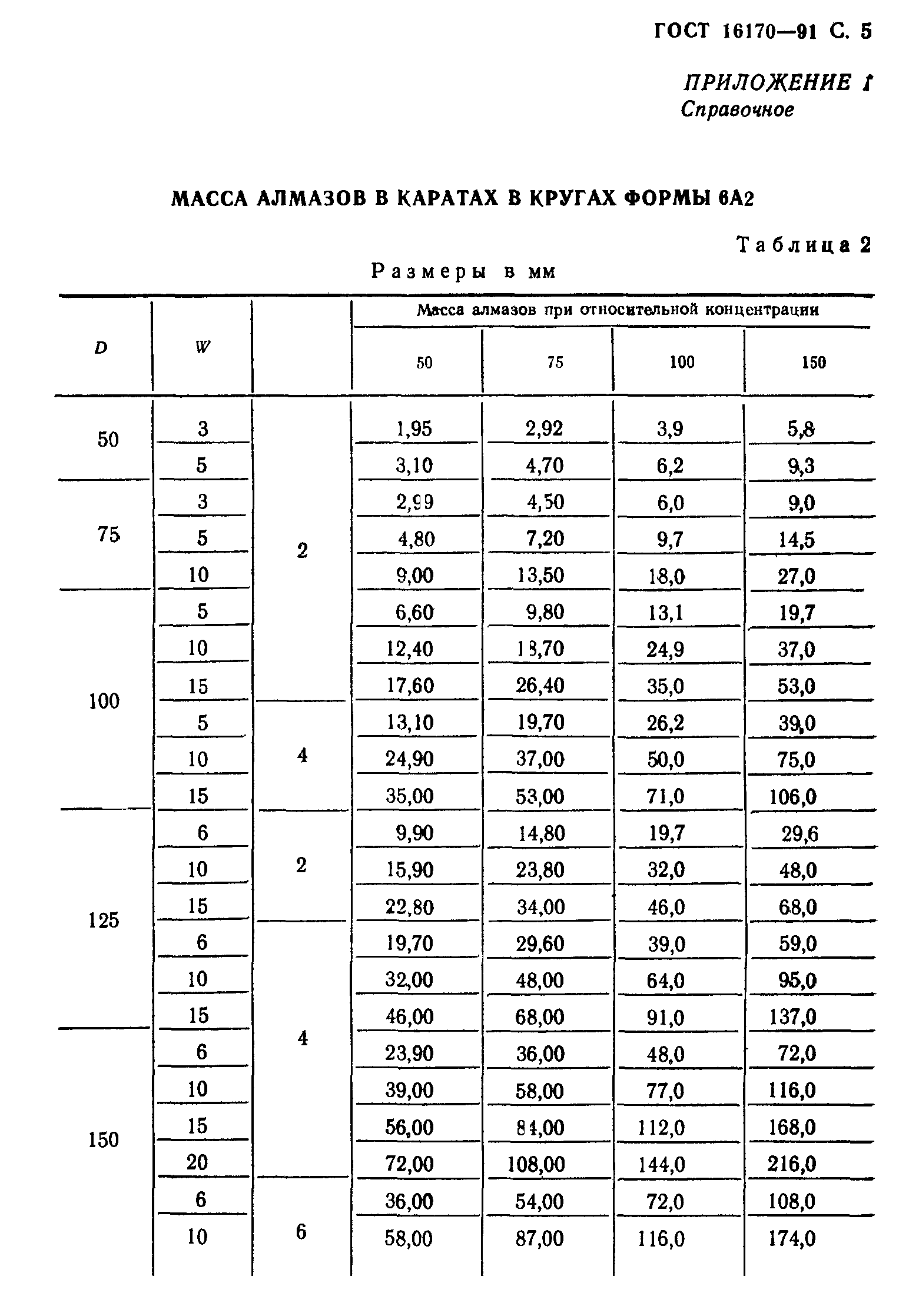 ГОСТ 16170-91