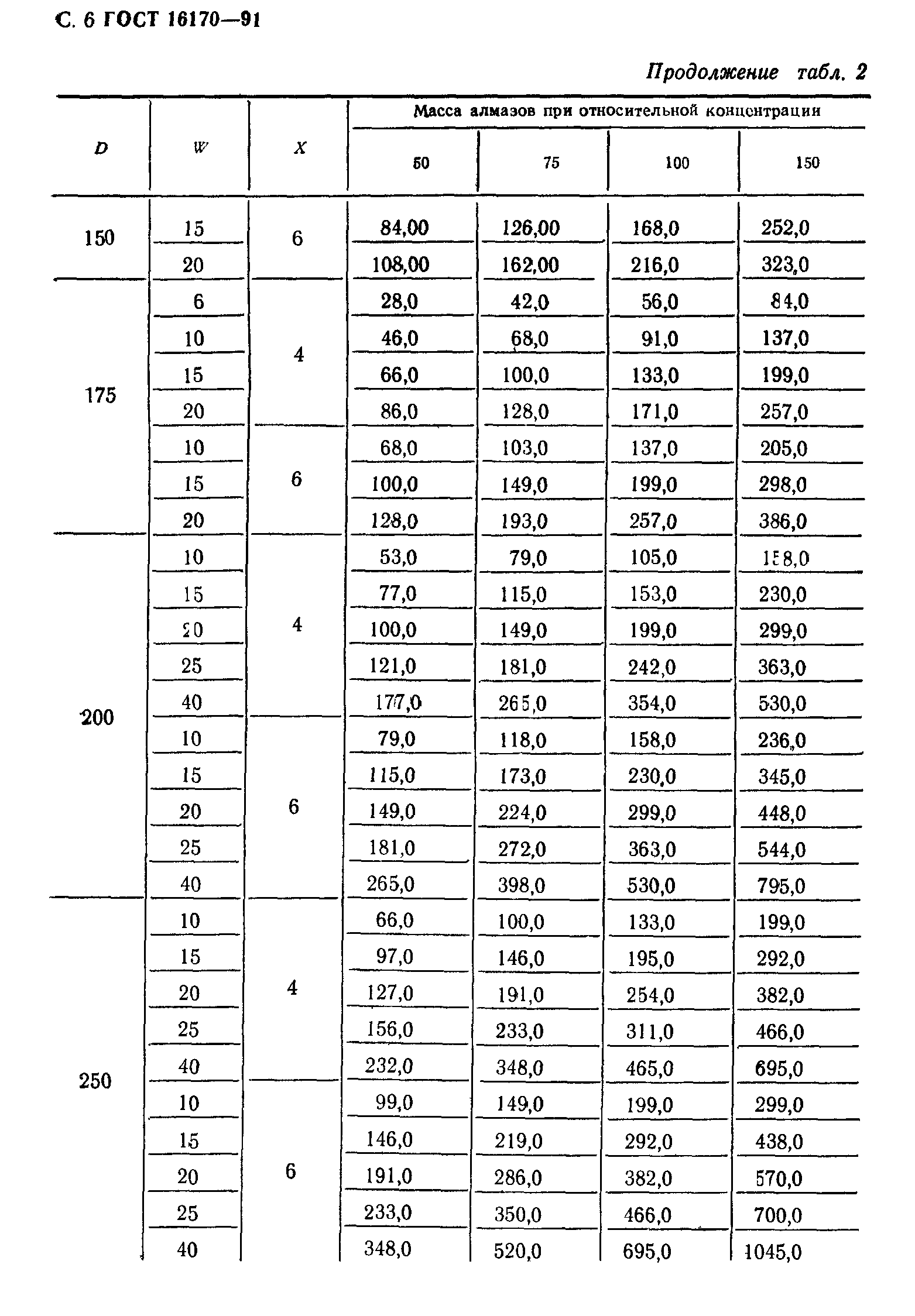 ГОСТ 16170-91