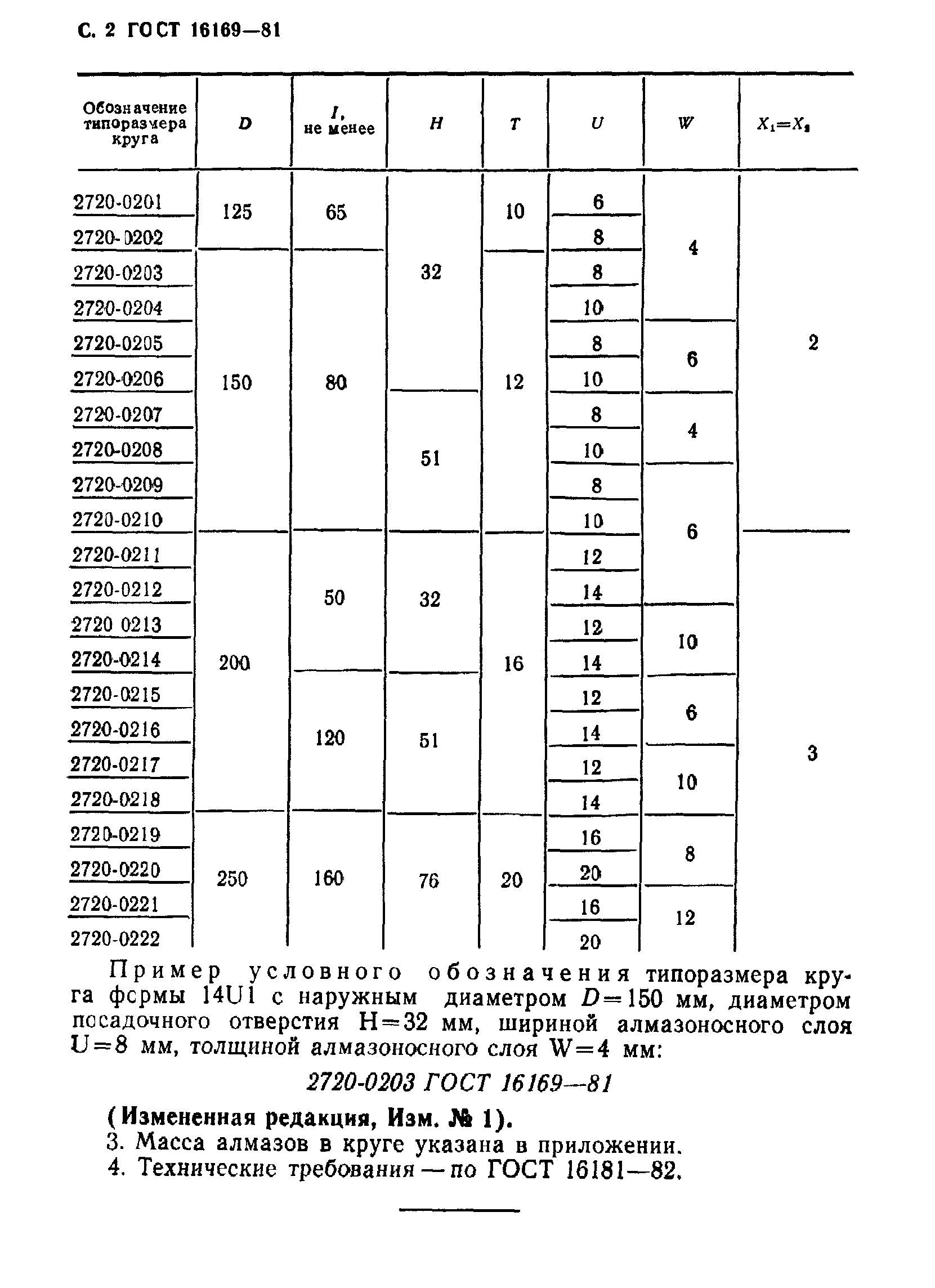 ГОСТ 16169-81