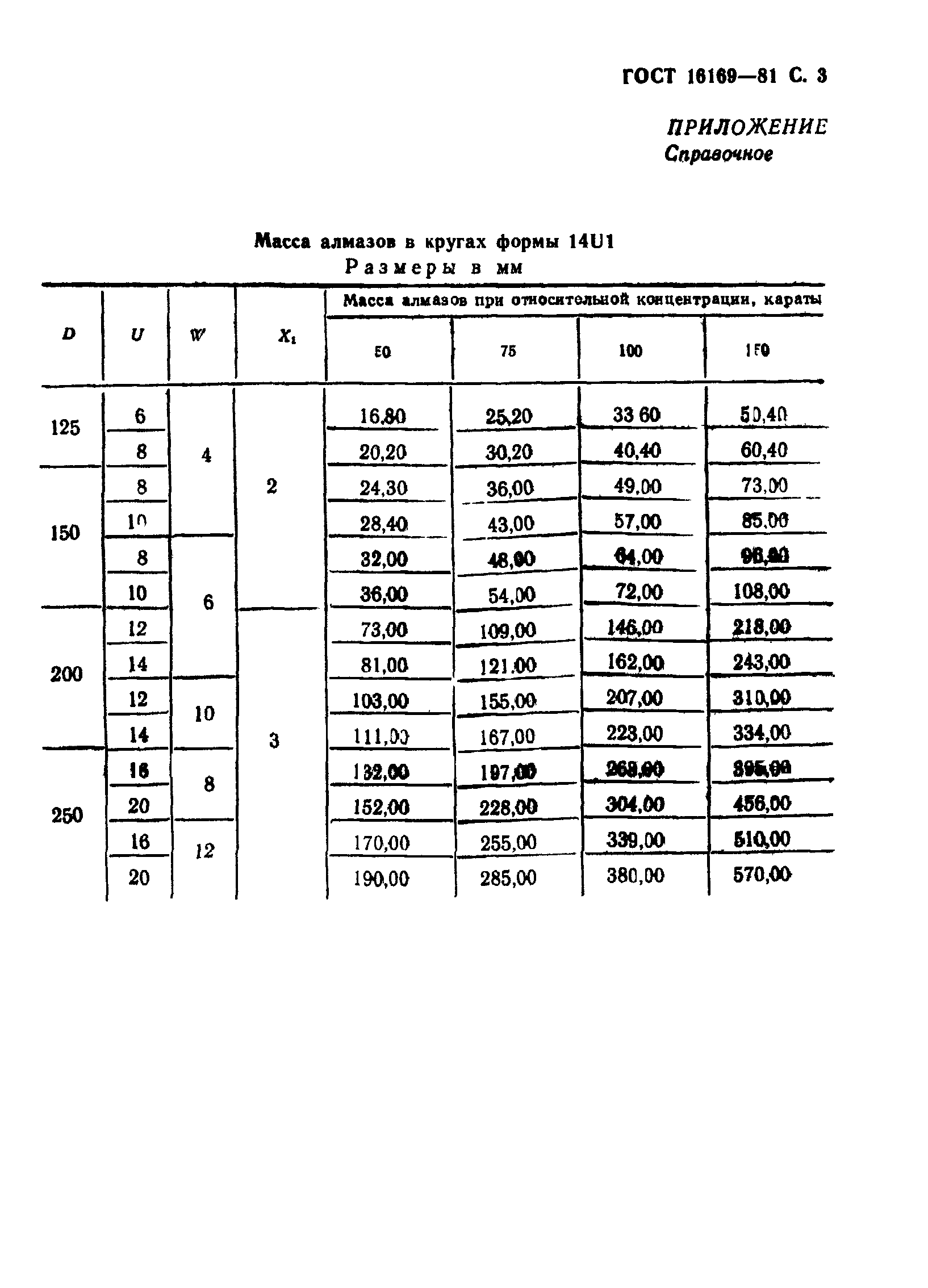 ГОСТ 16169-81