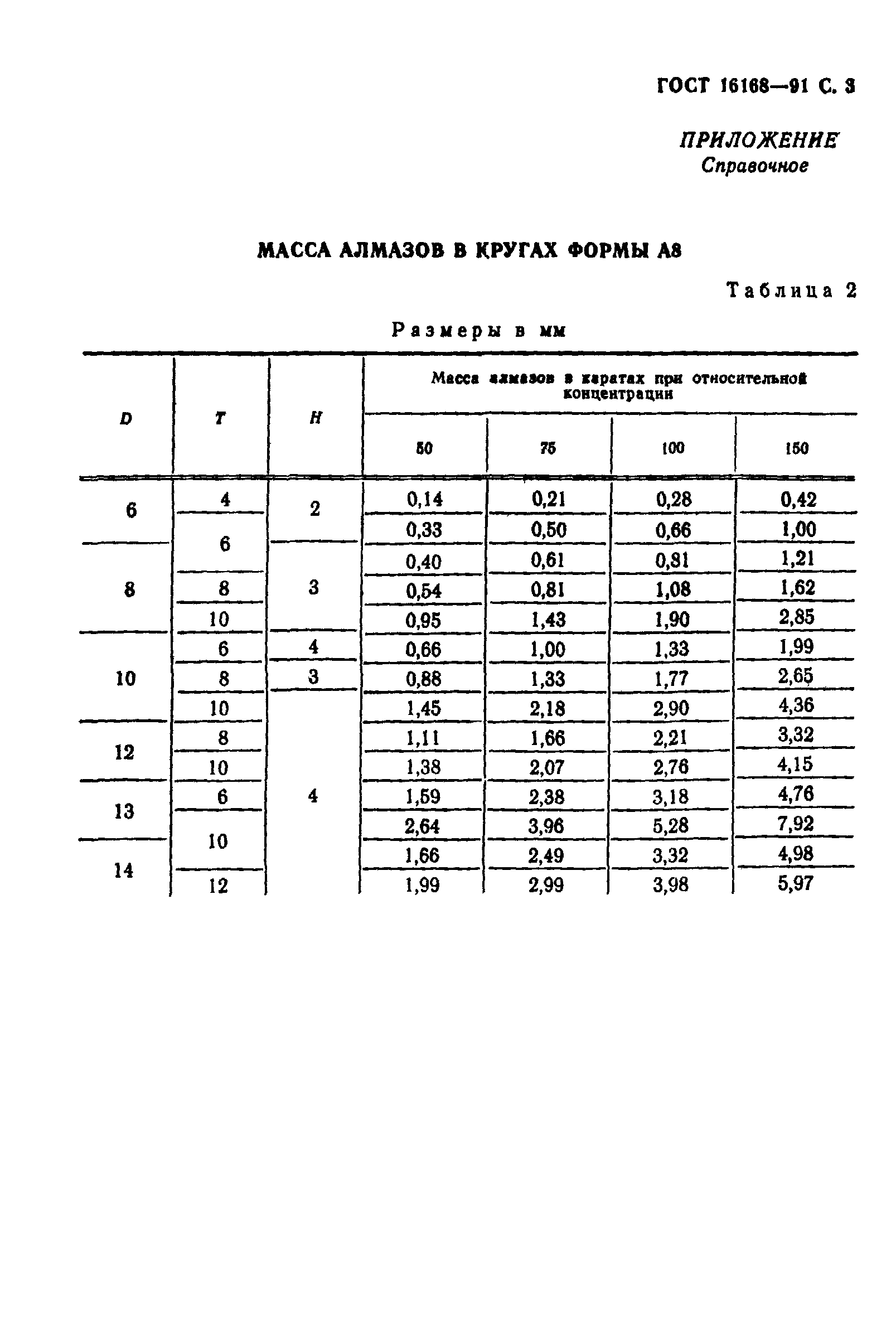 ГОСТ 16168-91