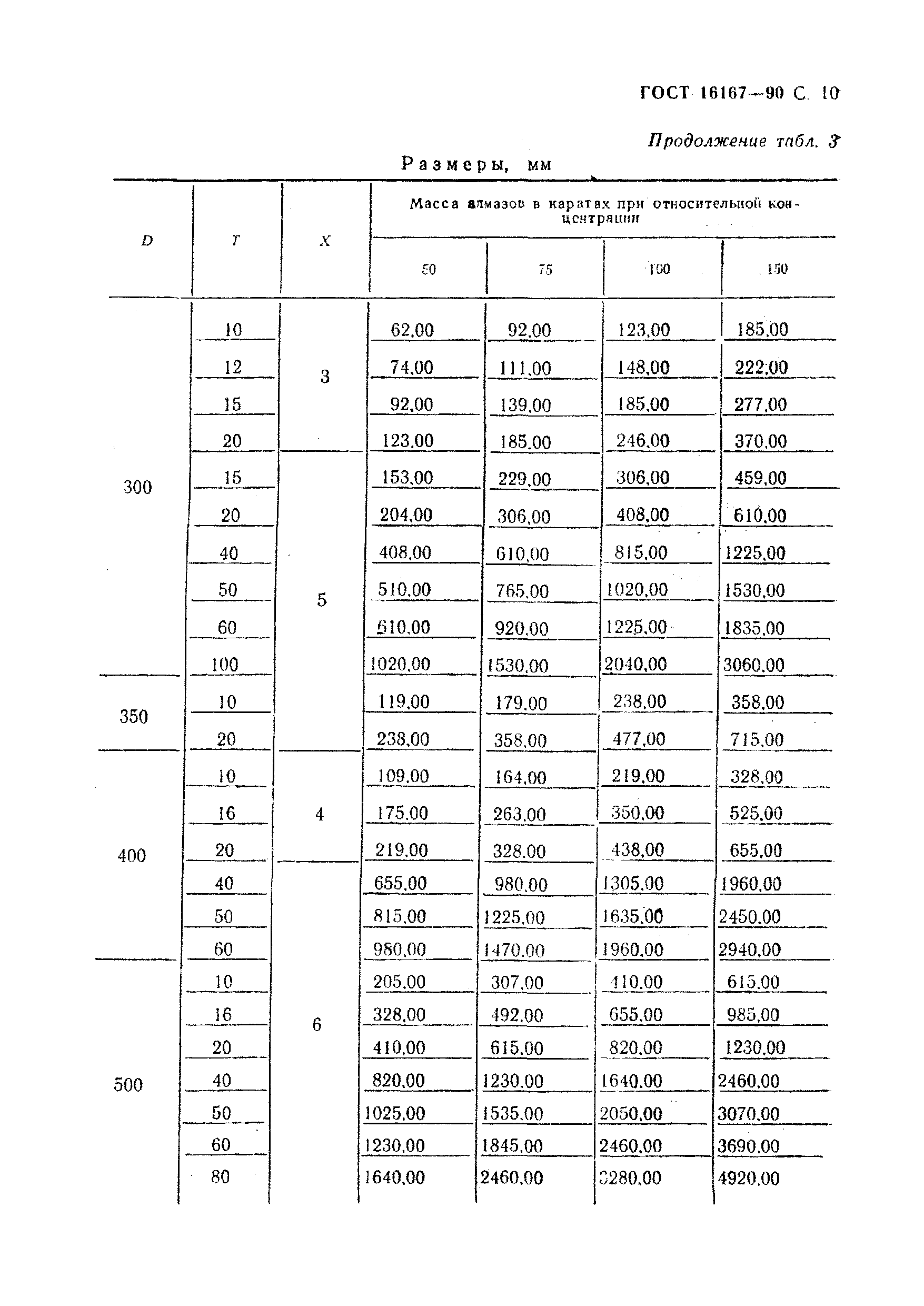 ГОСТ 16167-90