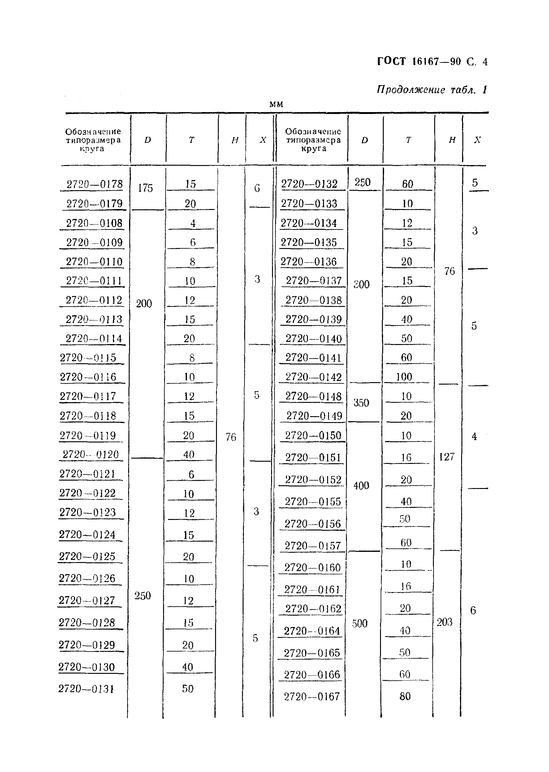 ГОСТ 16167-90